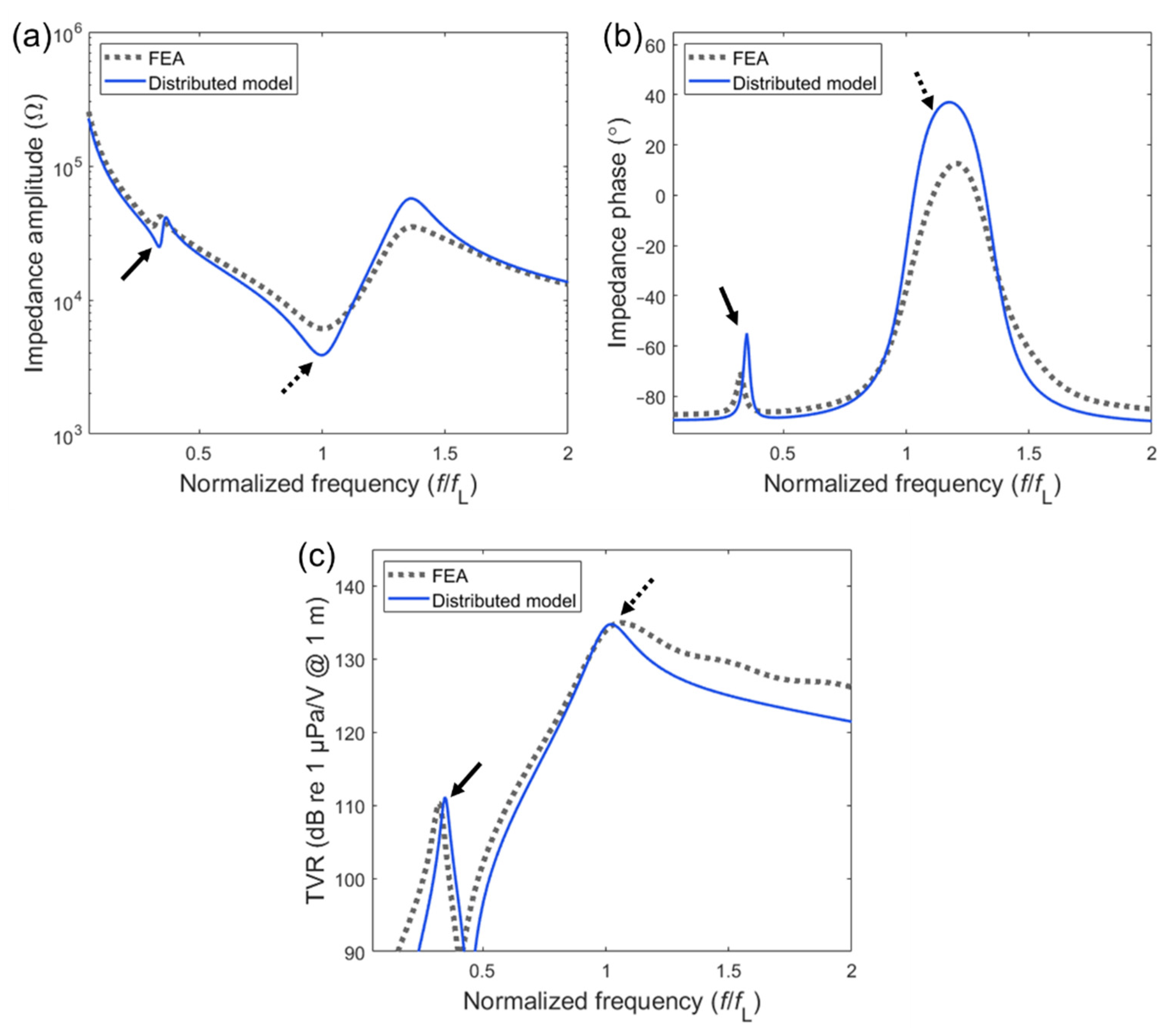 Sensors 20 07085 g004