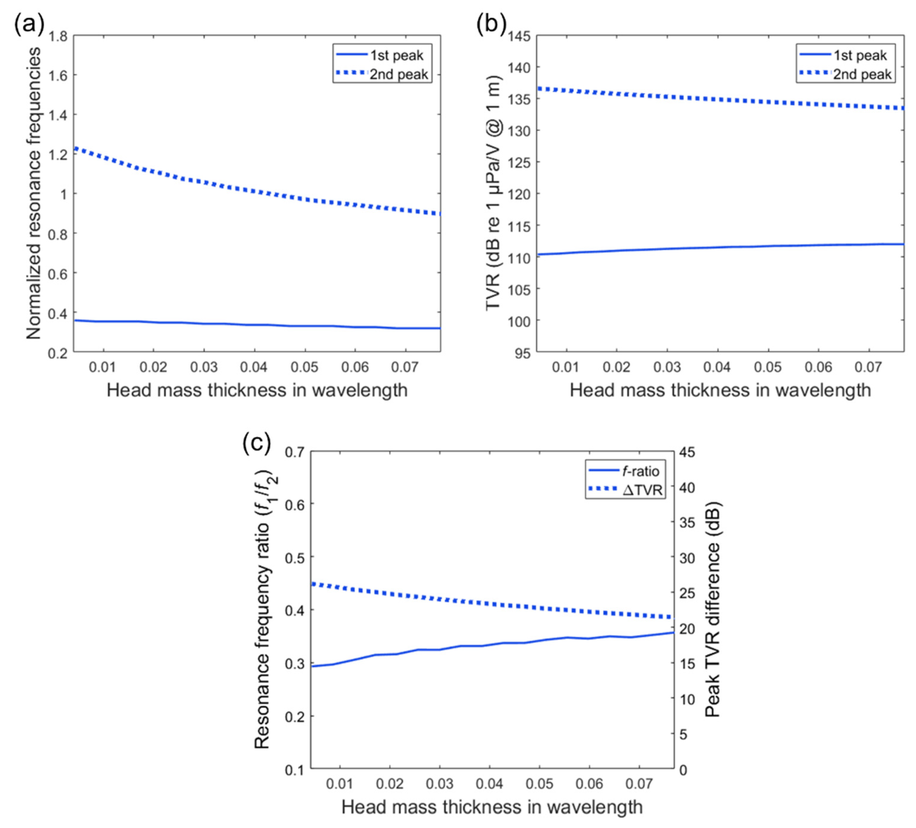 Sensors 20 07085 g007