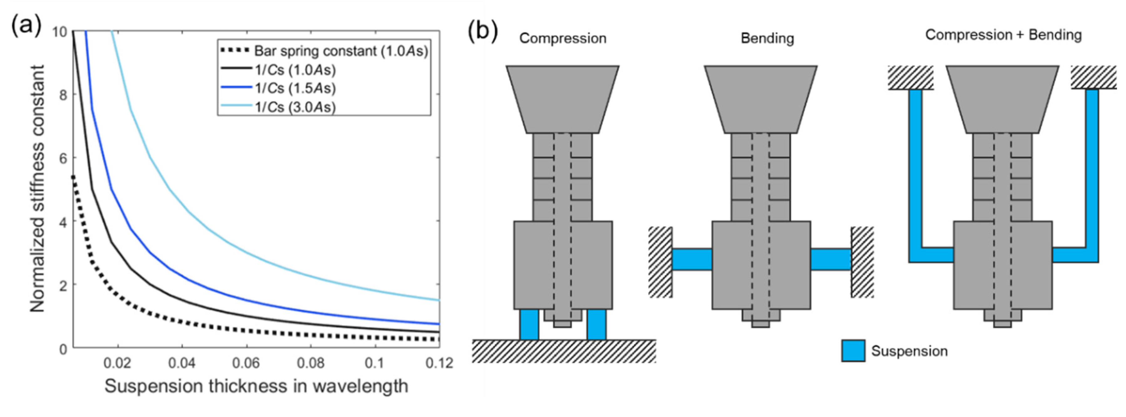 Sensors 20 07085 g008