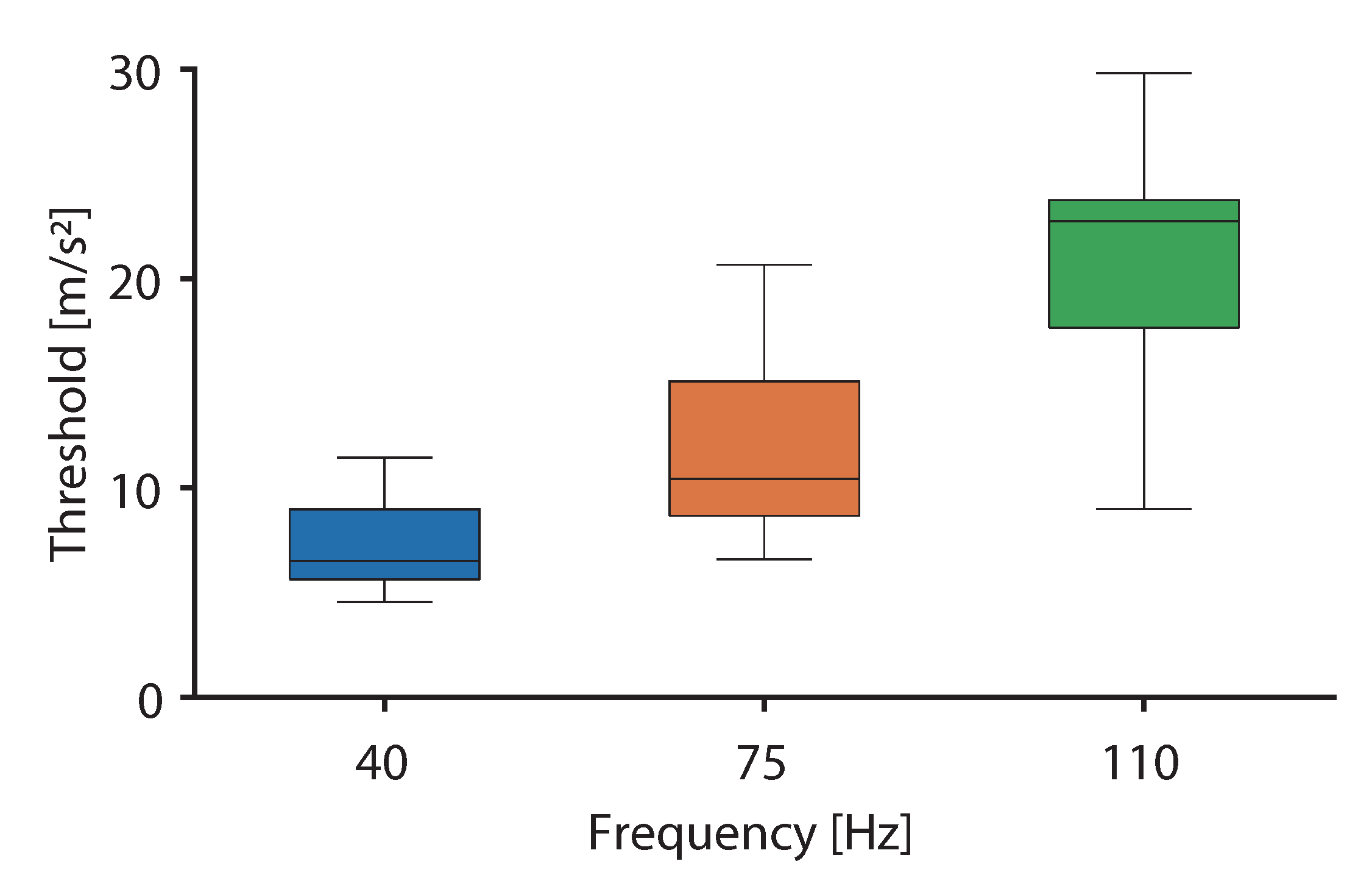 Sensors 20 07086 g008