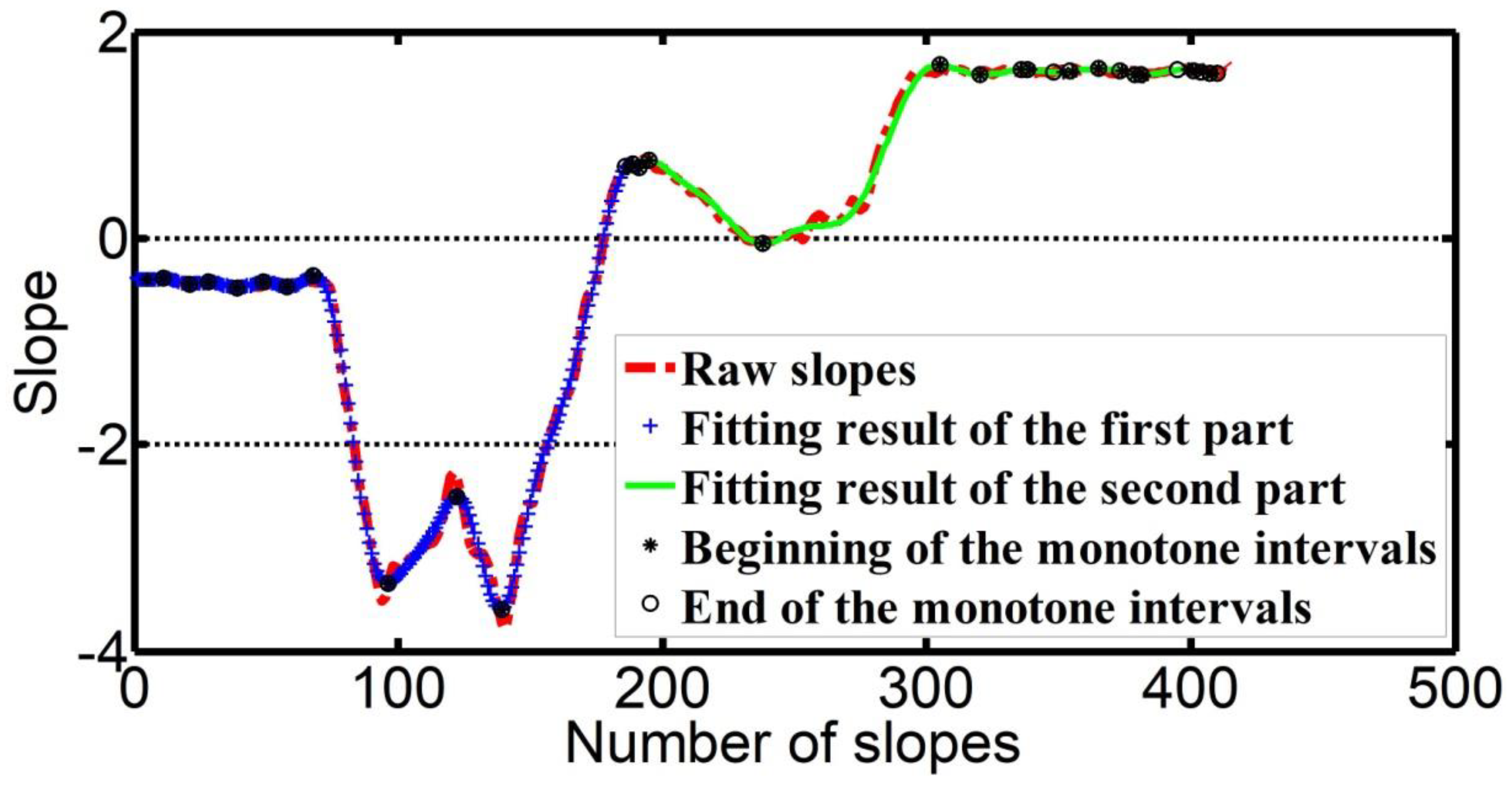 Sensors 20 07104 g007