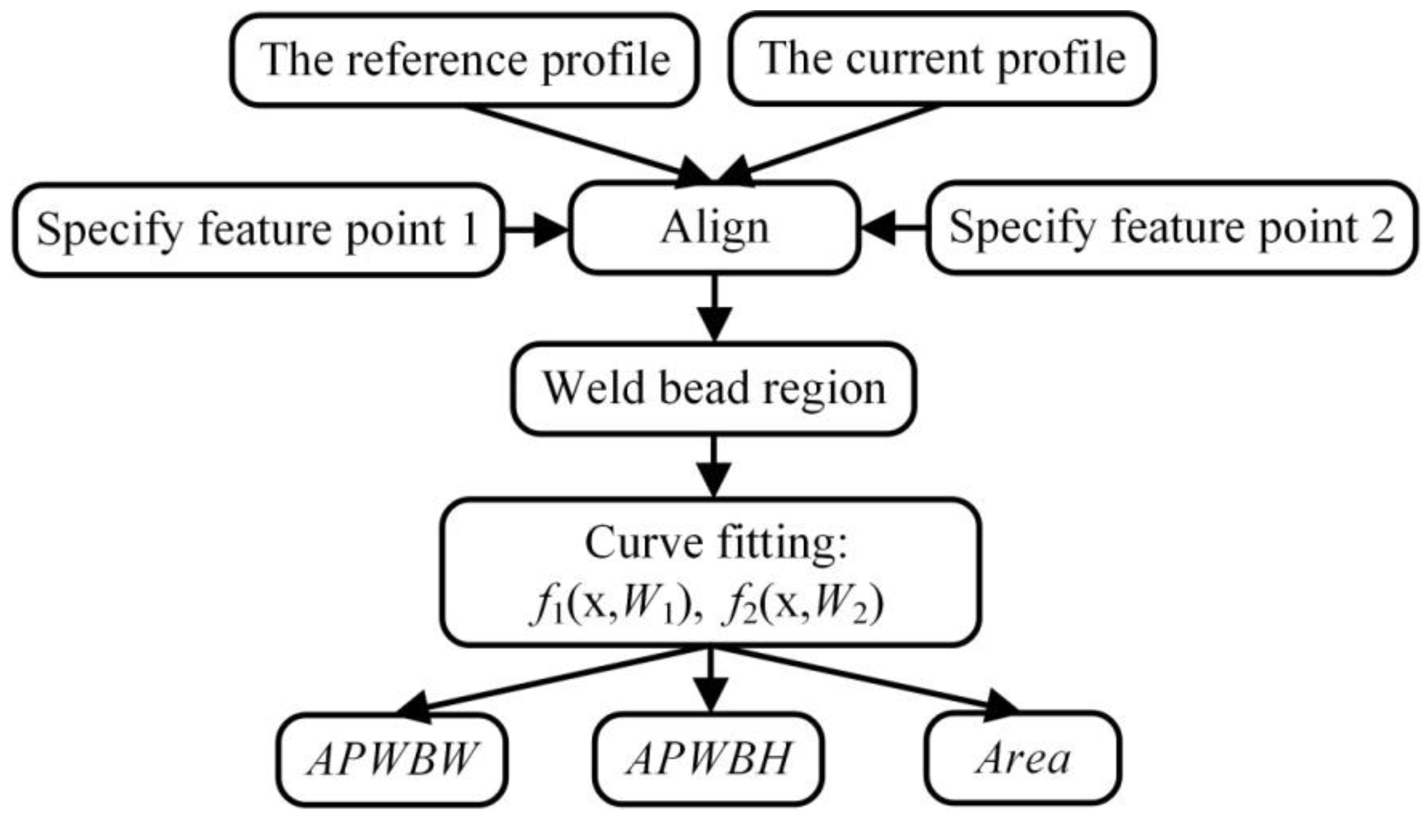 Sensors 20 07104 g011