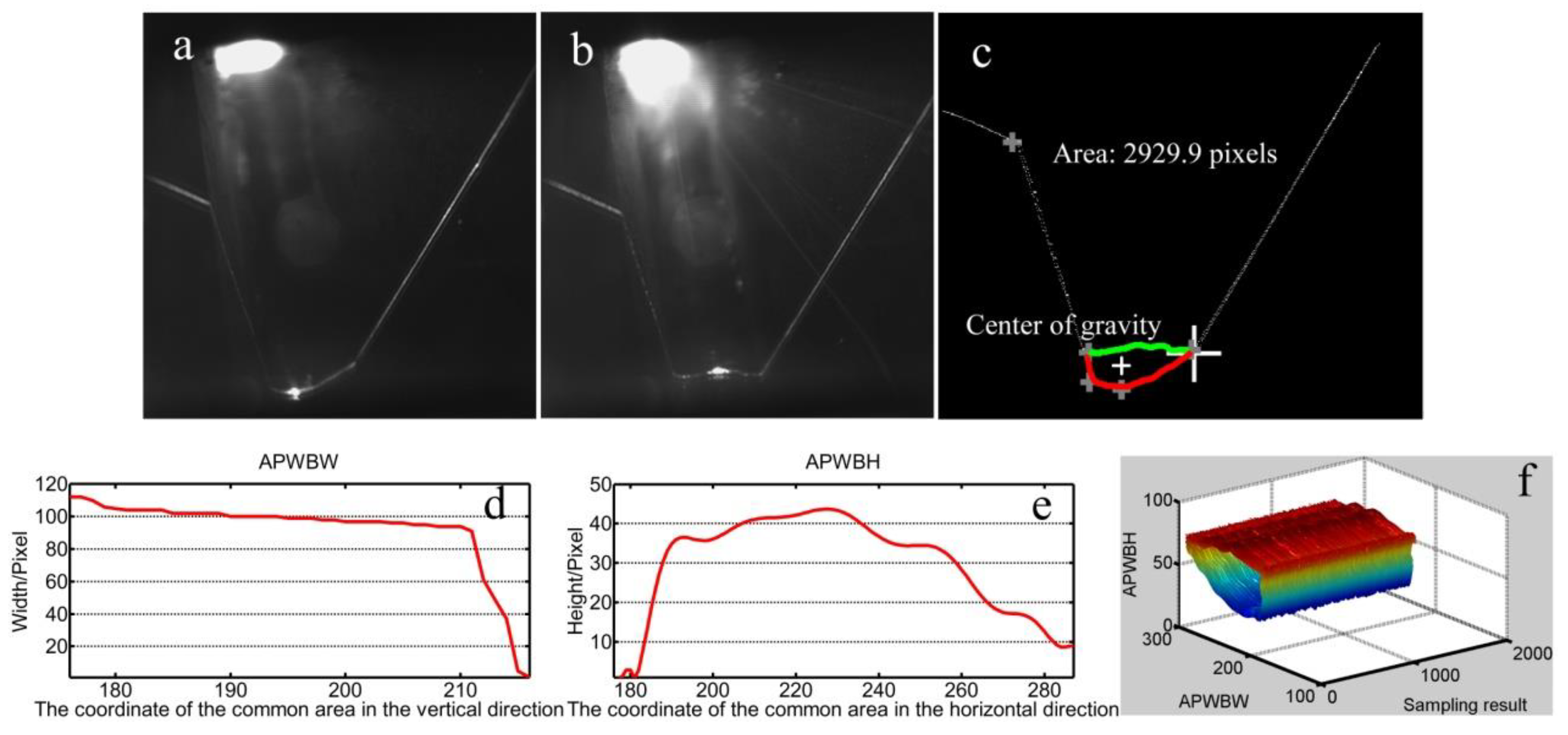 Sensors 20 07104 g016