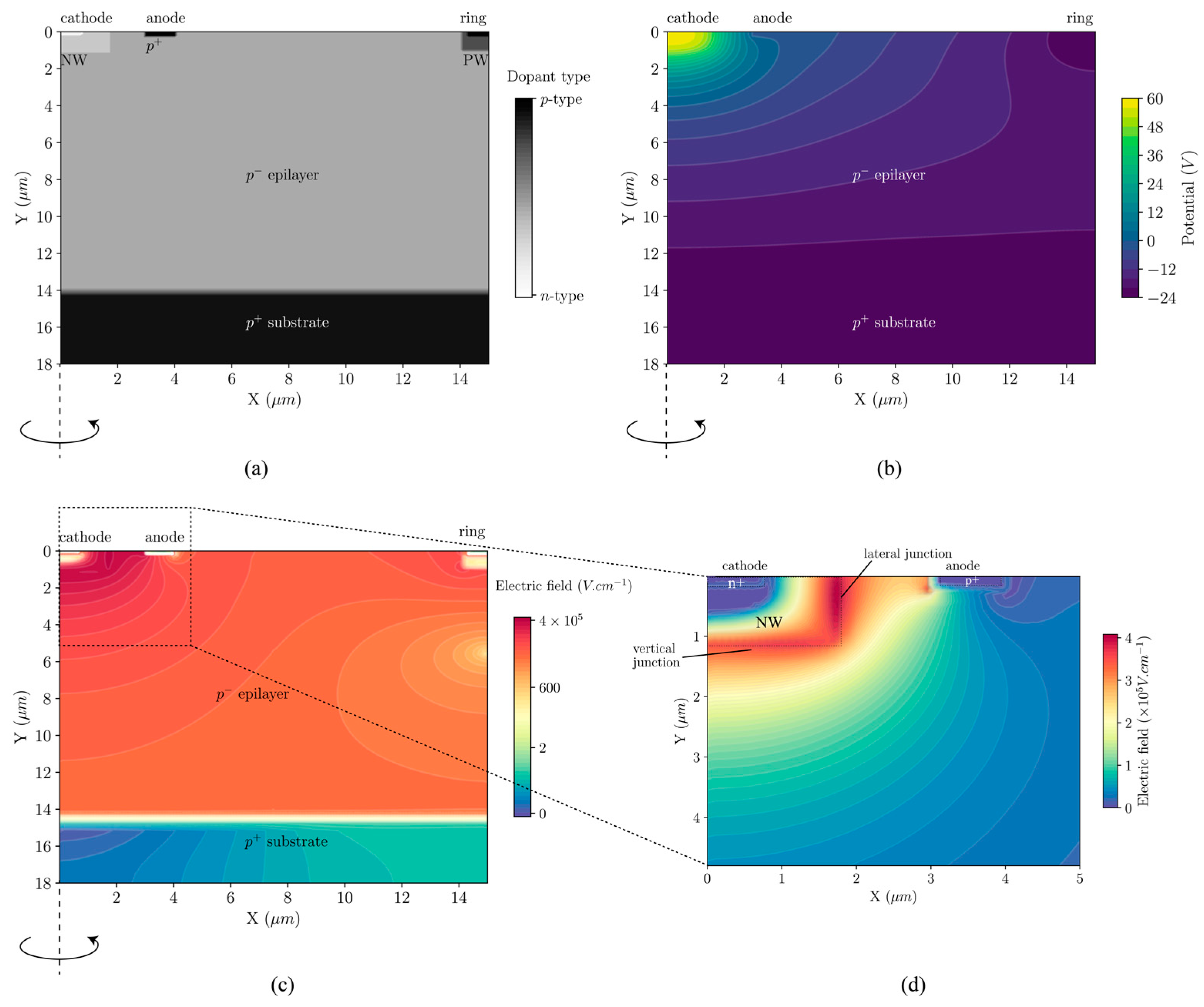 Sensors 20 07105 g002