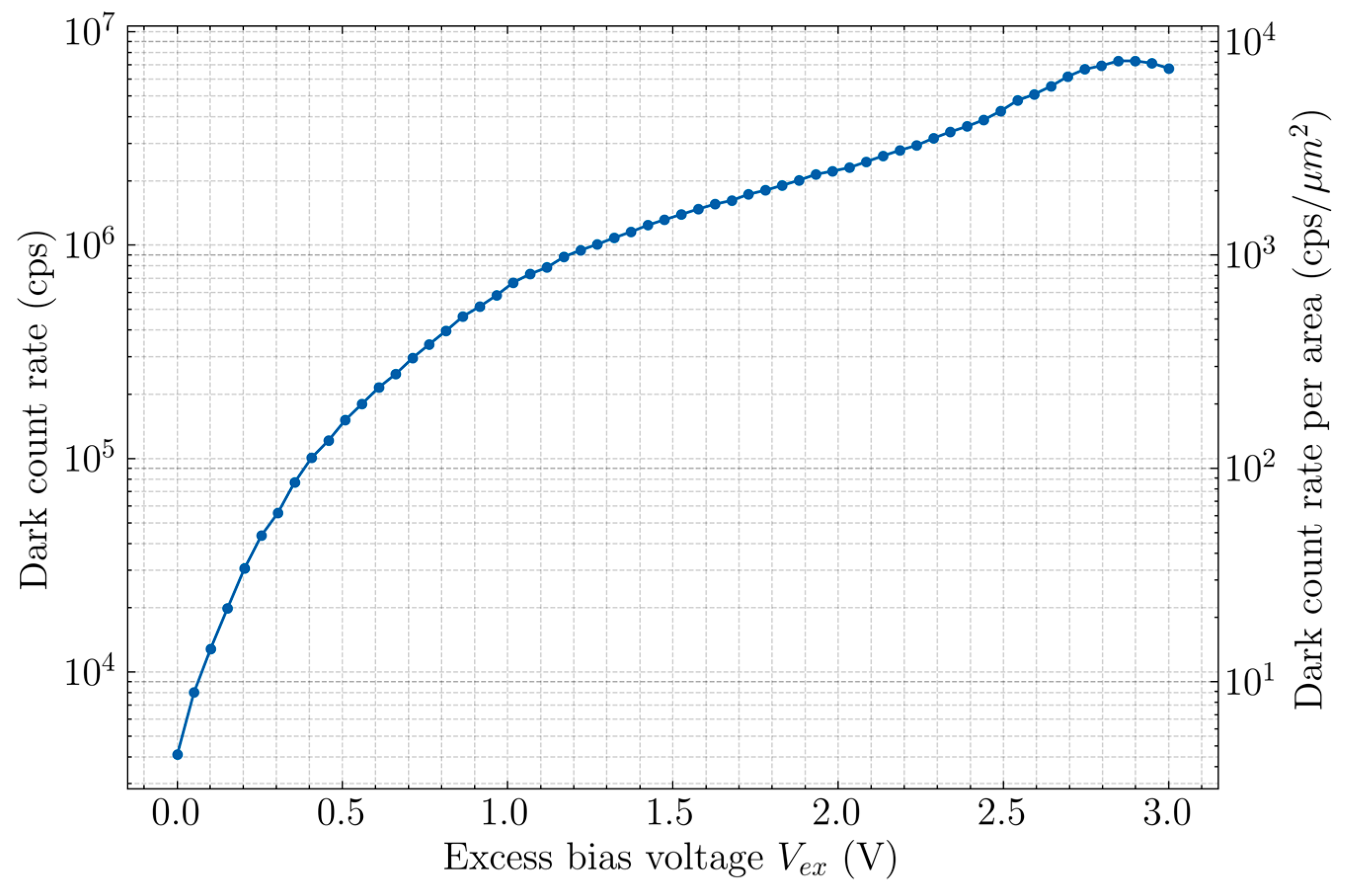 Sensors 20 07105 g007