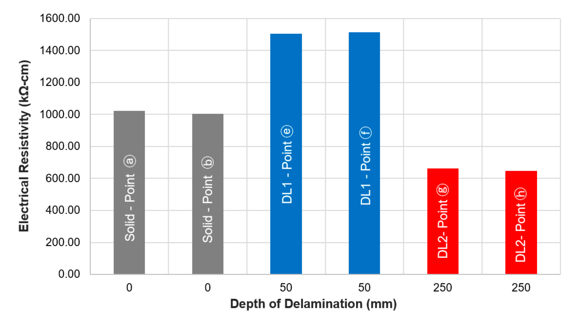 Sensors 20 07113 g007