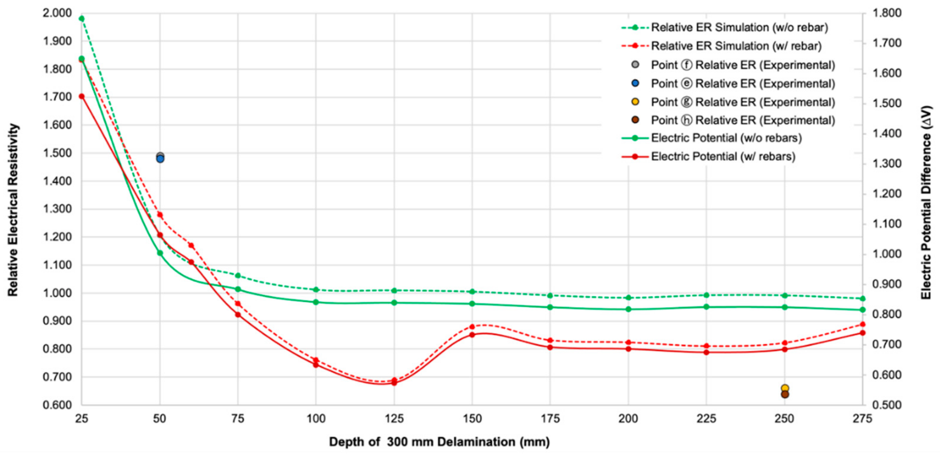 Sensors 20 07113 g008