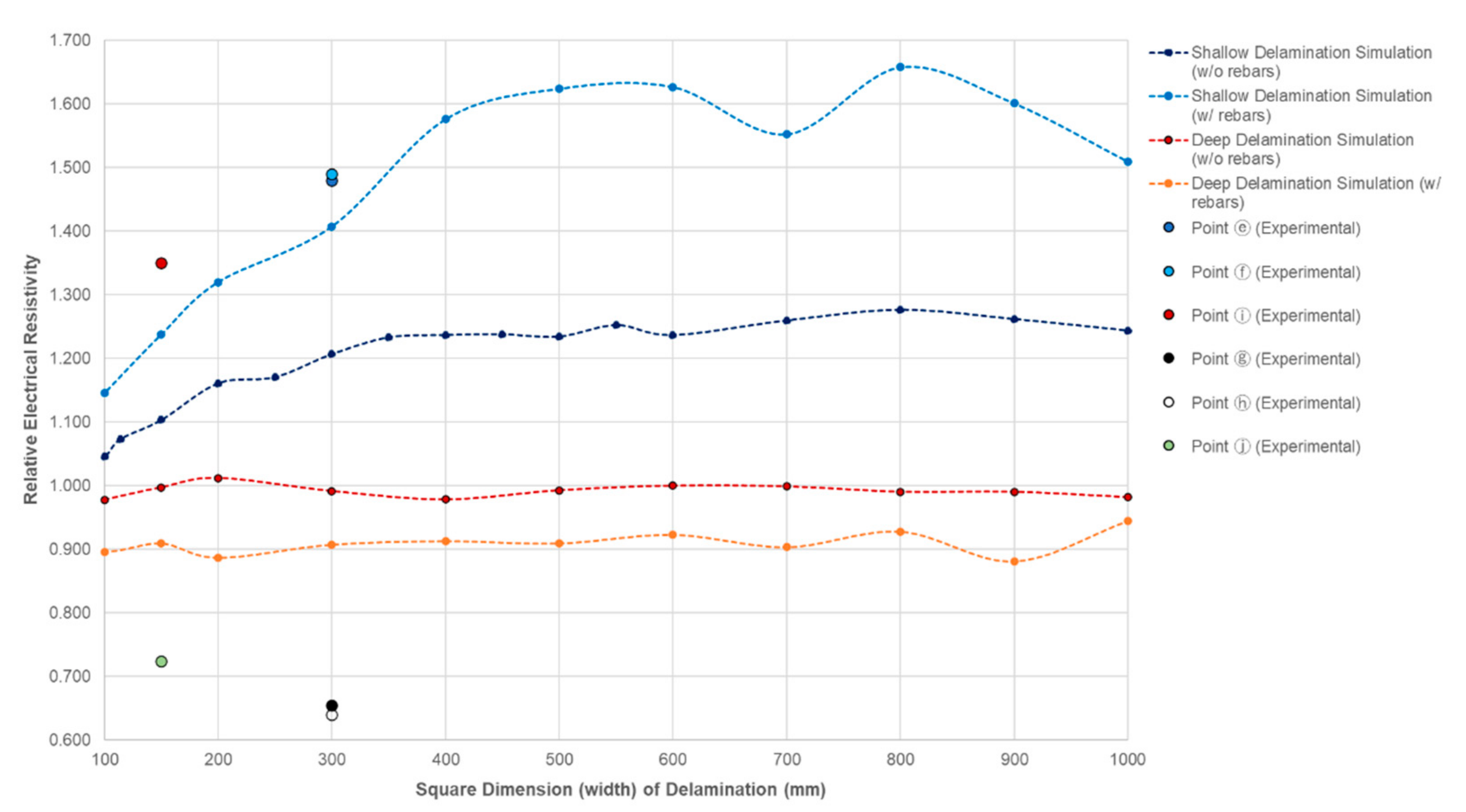 Sensors 20 07113 g010