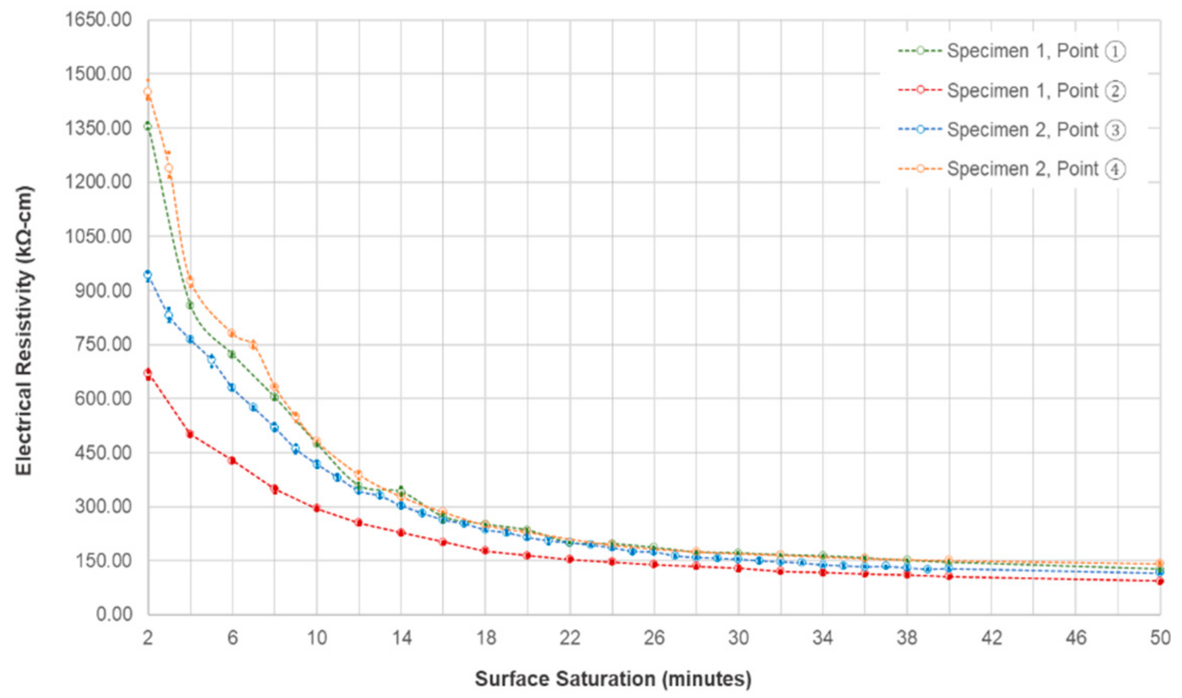 Sensors 20 07113 g011
