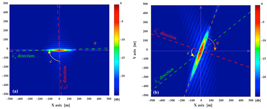 Sensors | Free Full-Text | Improved GNSS-Based Bistatic SAR Using Multi ...