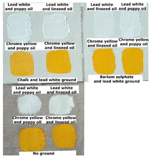 Yellowing of the linseed oil