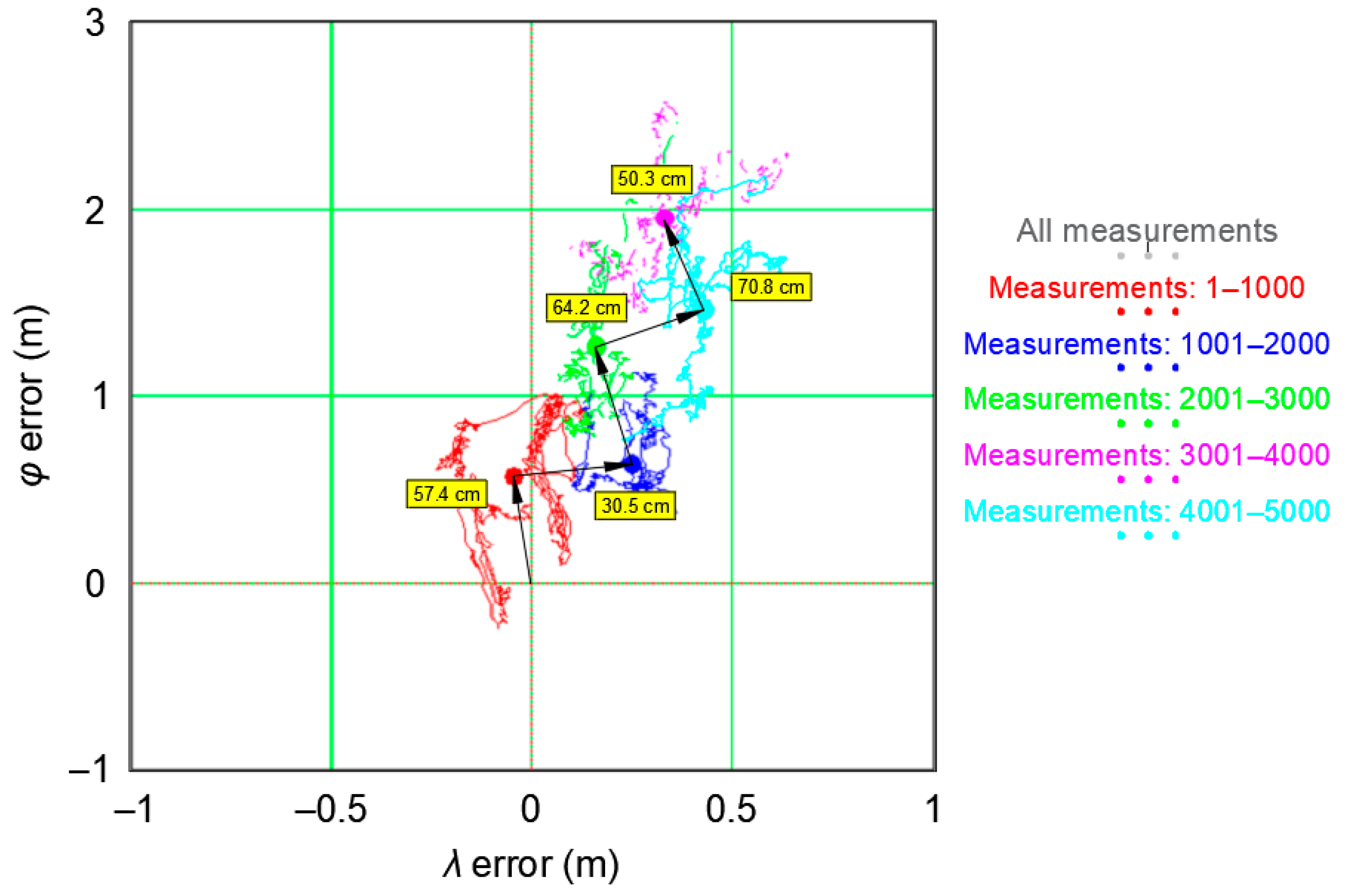 Sensors 20 07144 g008