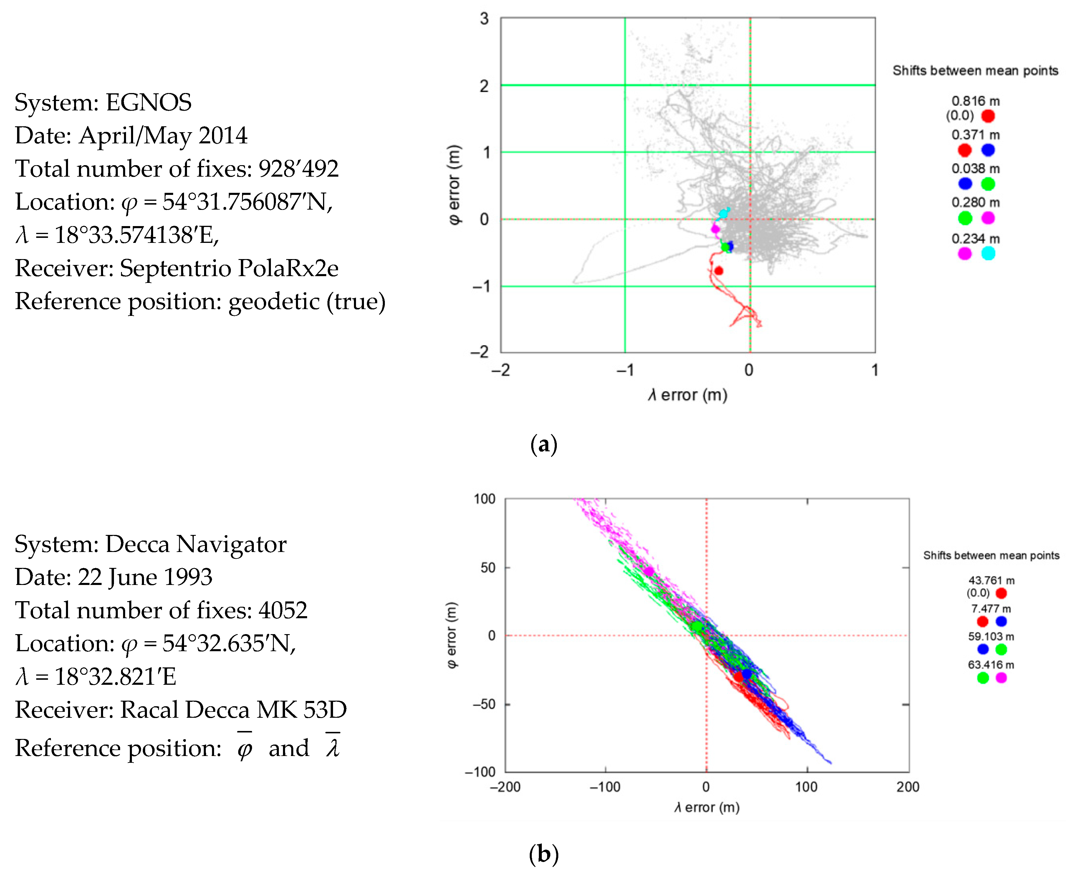 Sensors 20 07144 g009