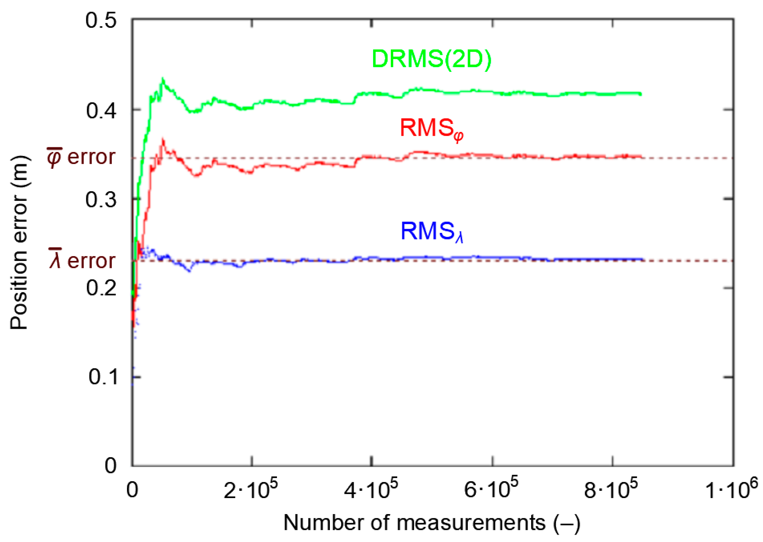 Sensors 20 07144 g013