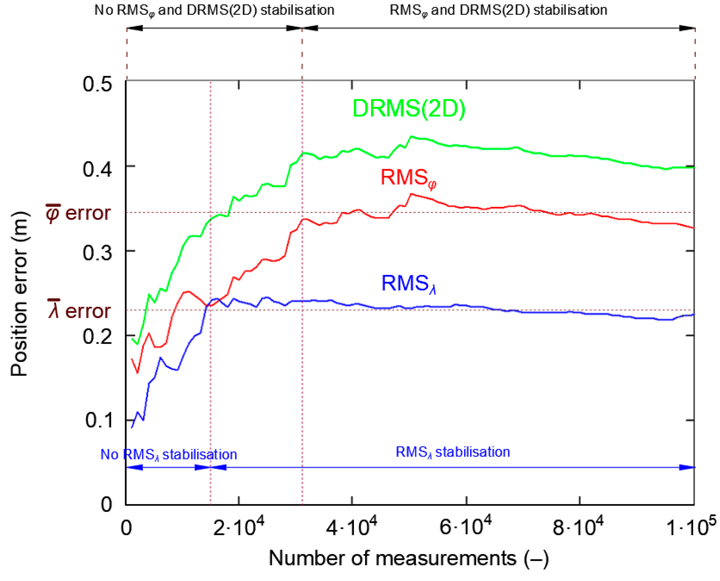 Sensors 20 07144 g014