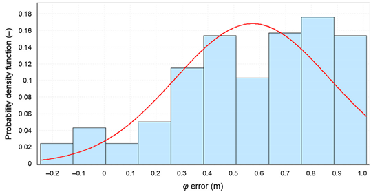 Sensors 20 07144 i001