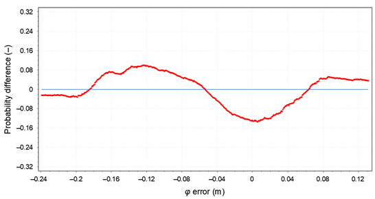Sensors 20 07144 i003