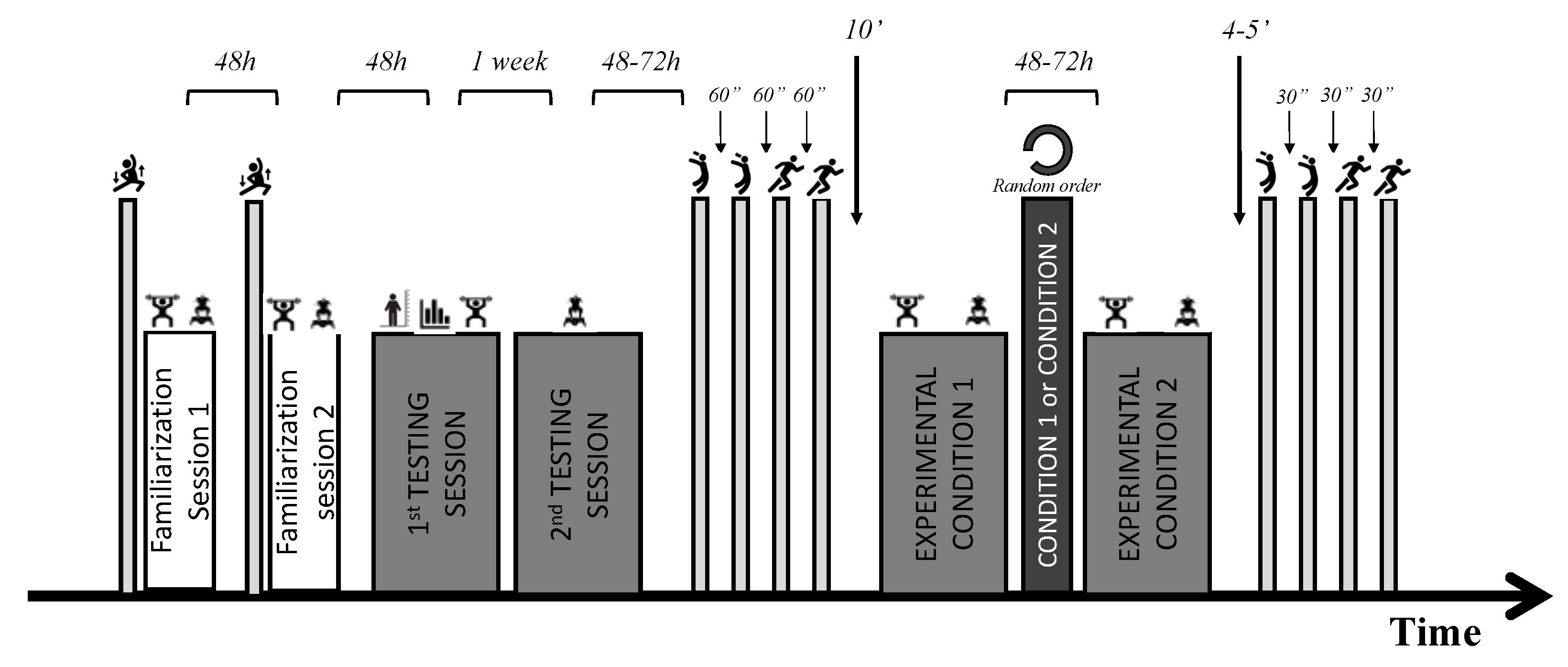 Coach Stone's Drills to Maximize Pre-Practice Time • Hudl Blog