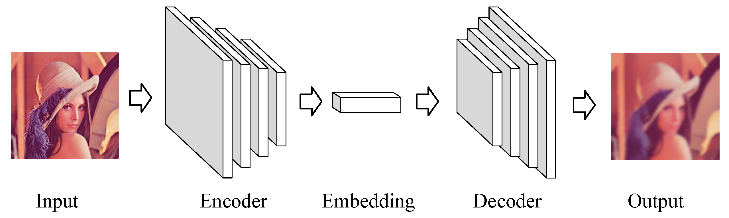 Sensors 20 07170 g002
