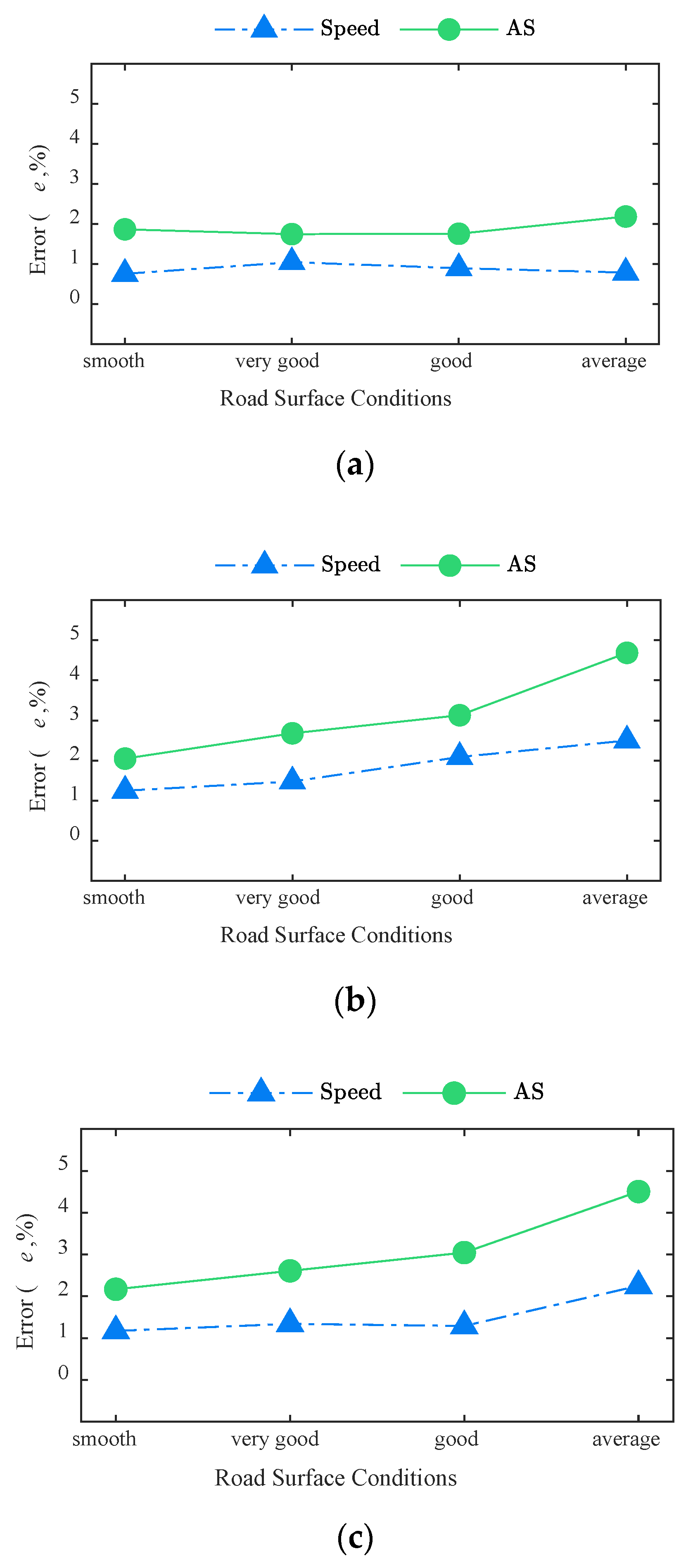 Sensors 20 07170 g010