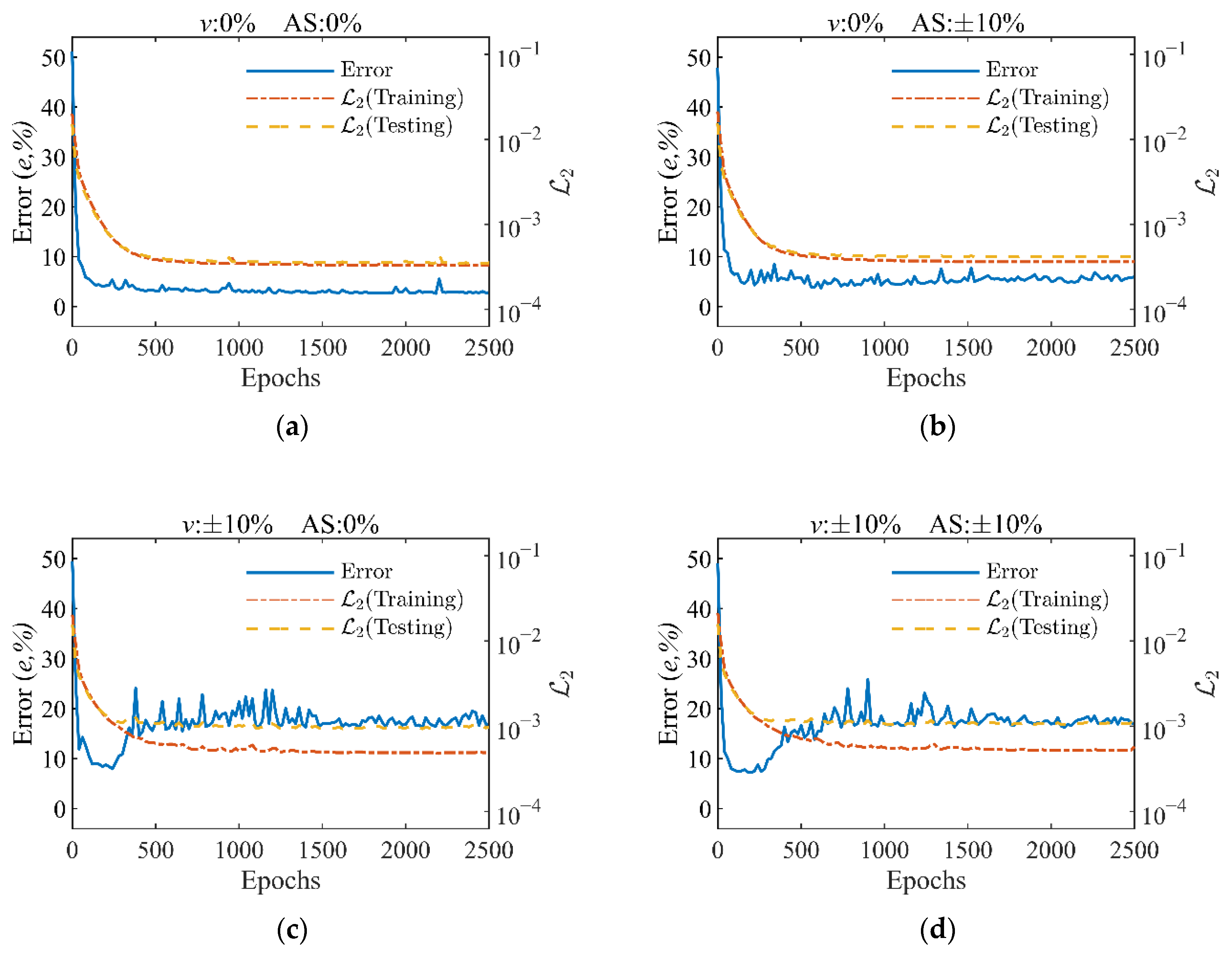 Sensors 20 07170 g013