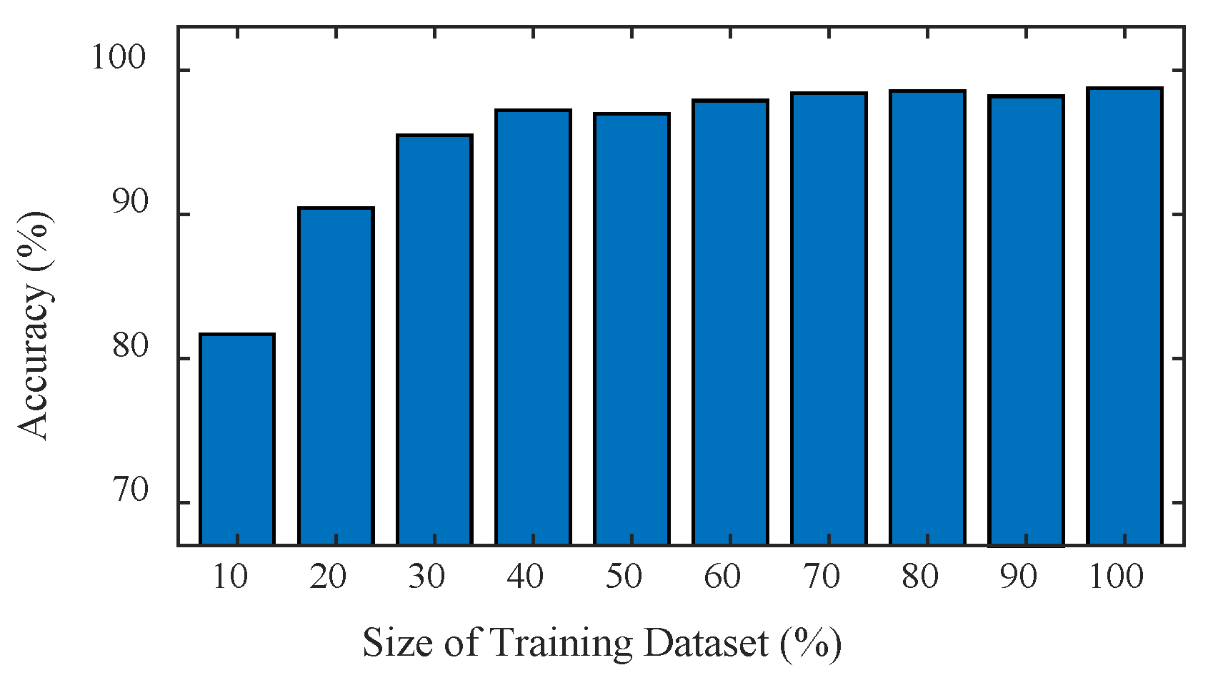 Sensors 20 07170 g015