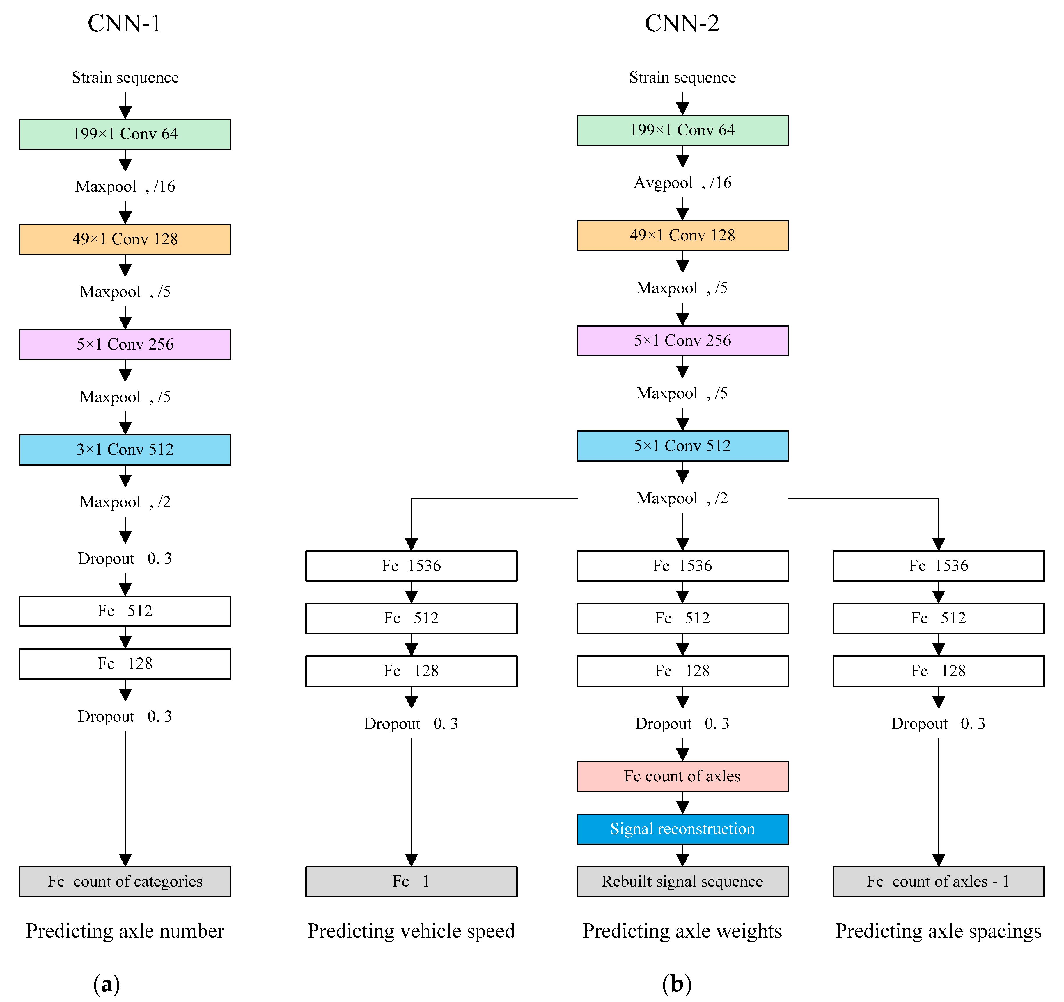 Sensors 20 07170 g0a1