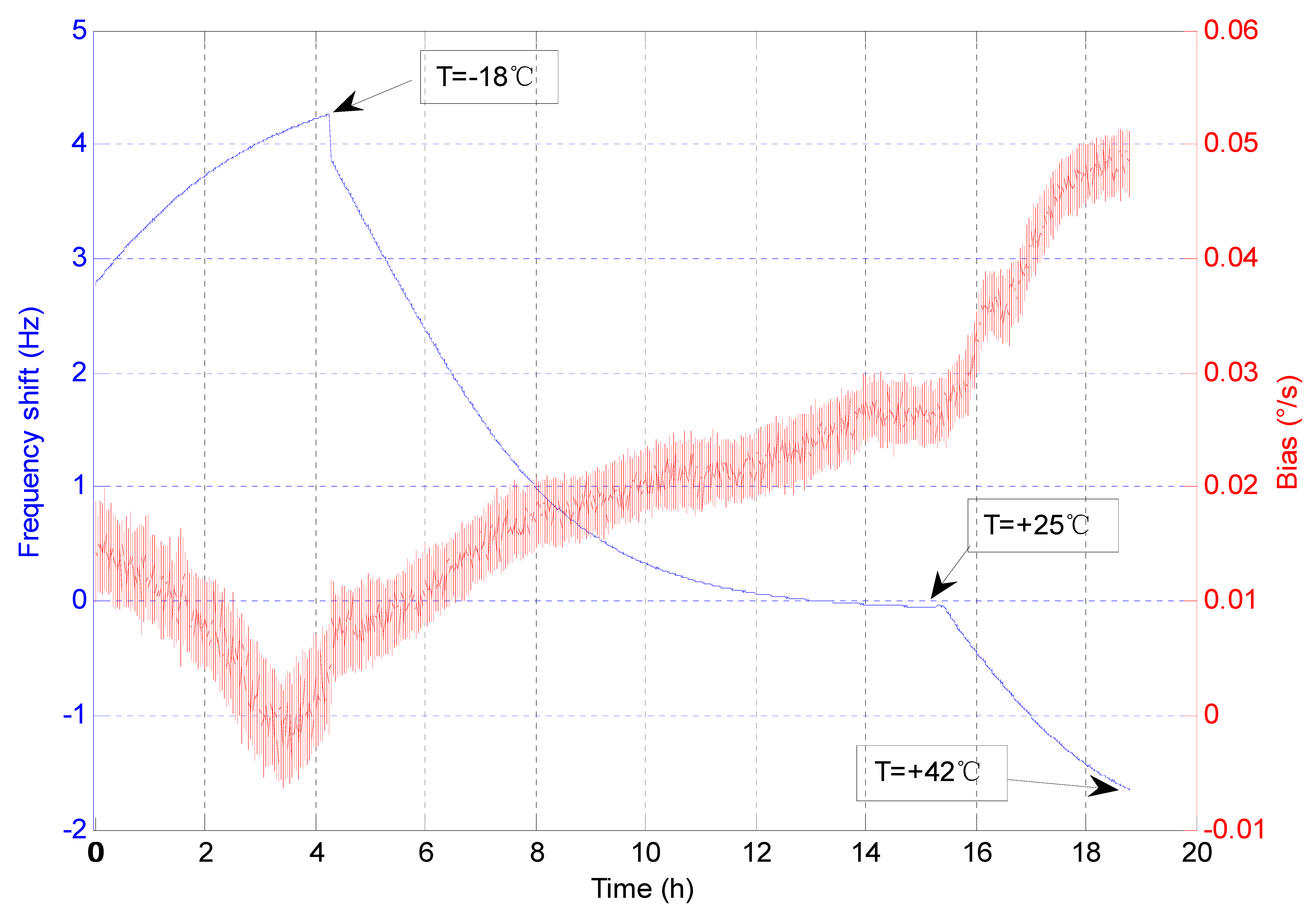 Sensors 20 07172 g003