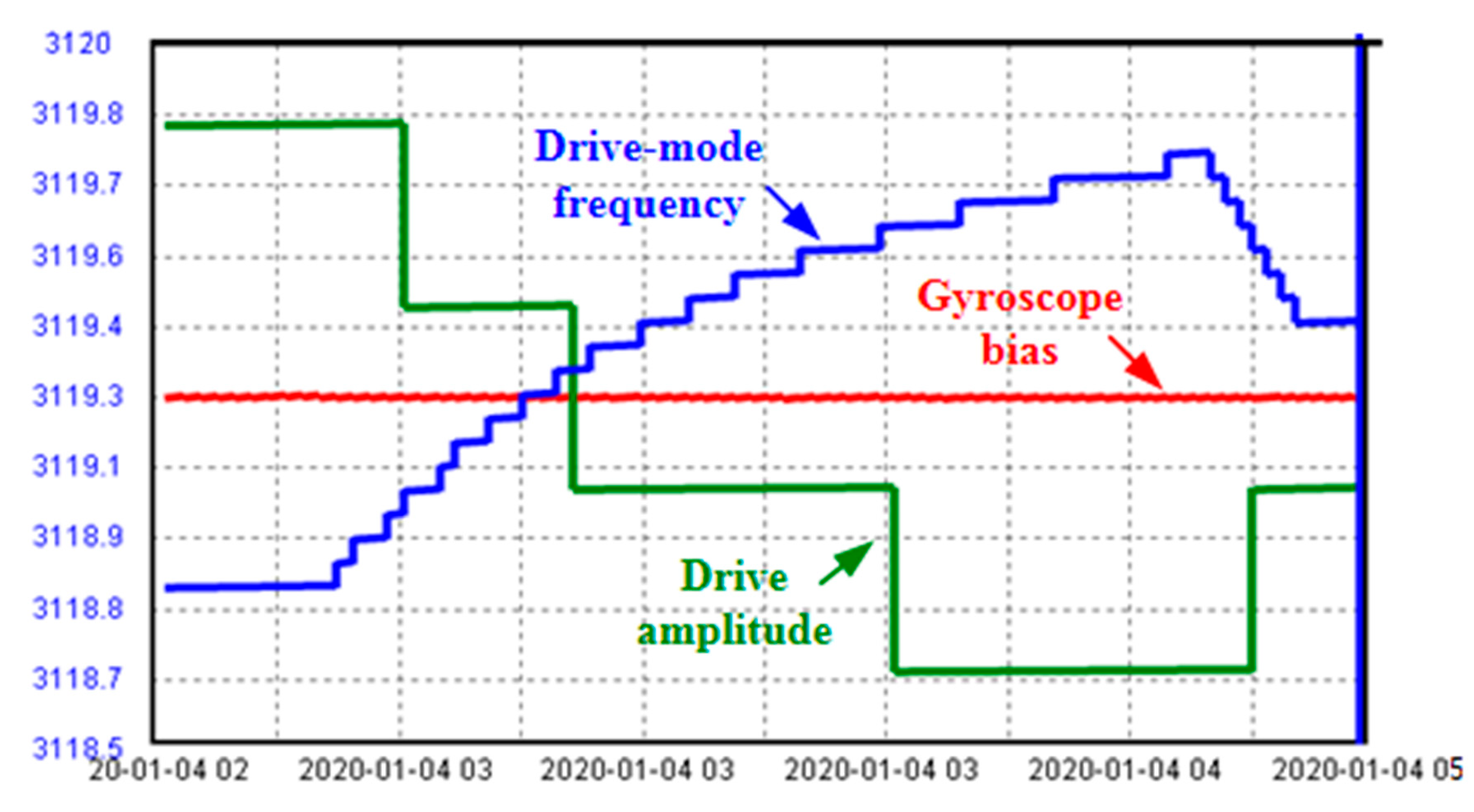 Sensors 20 07172 g009