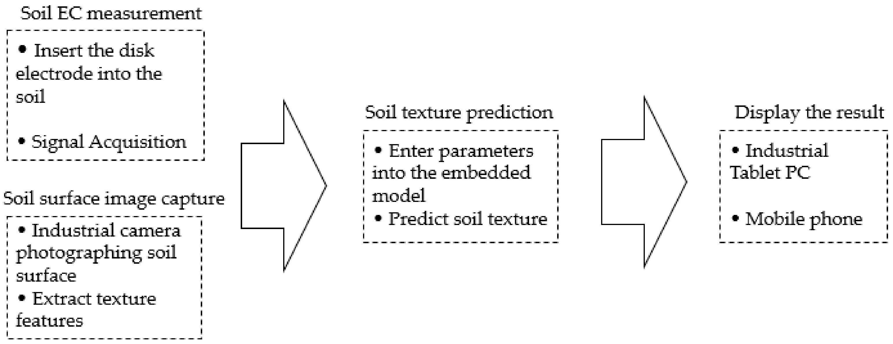Sensors 20 07175 g001 Sensors 20 07175 g001
