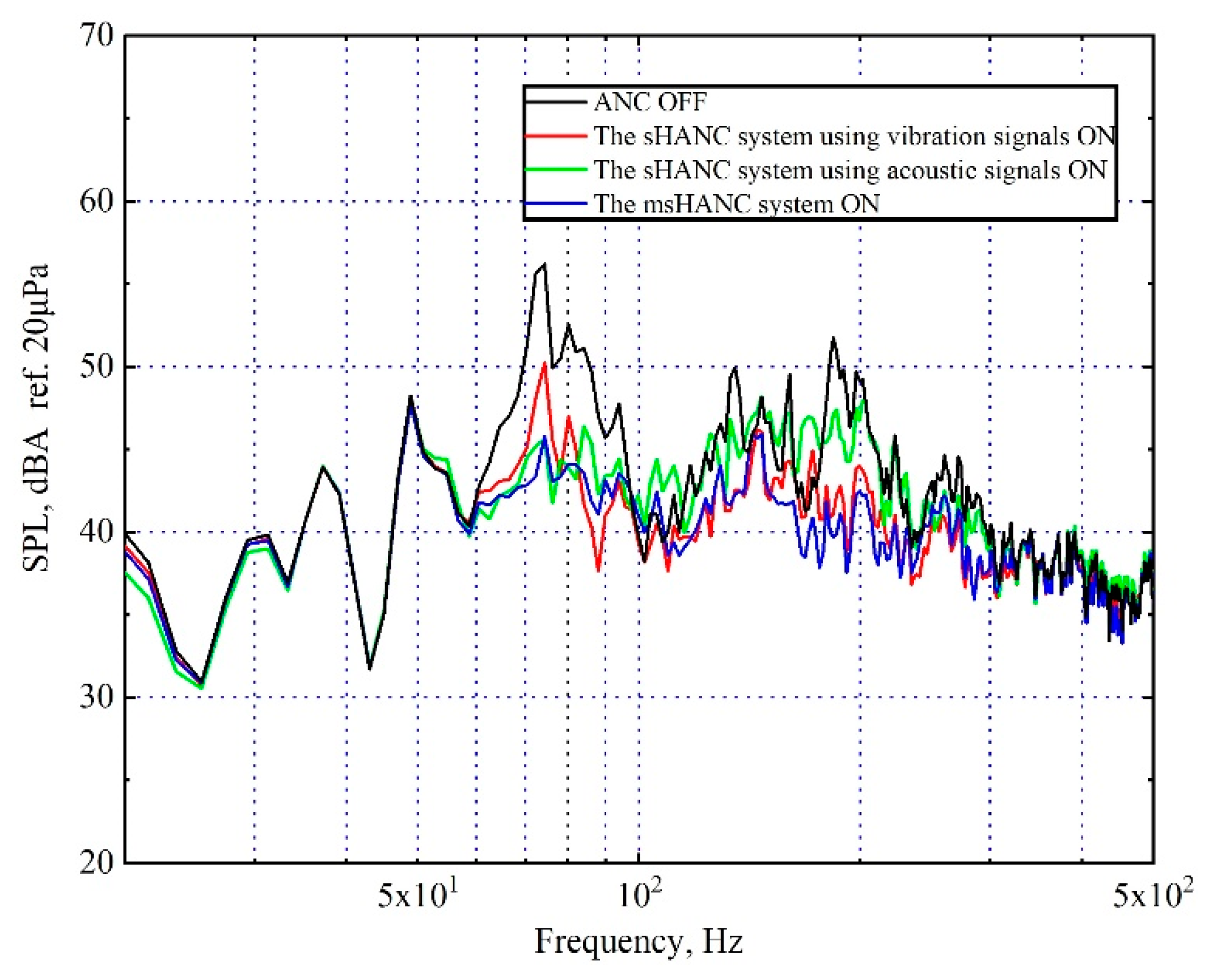 Sensors 20 07190 g009 Sensors 20 07190 g009