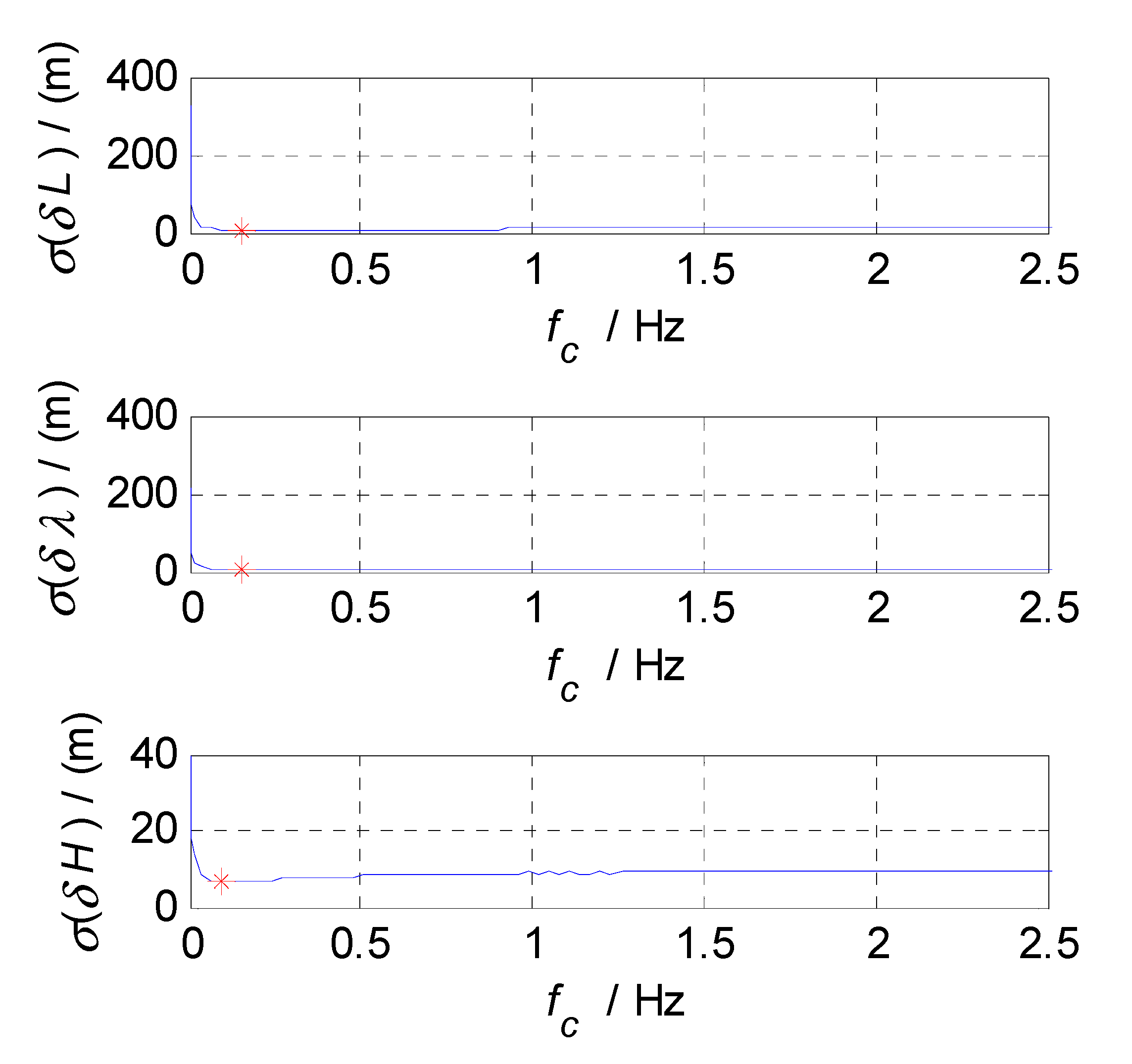 Sensors 20 07193 g011