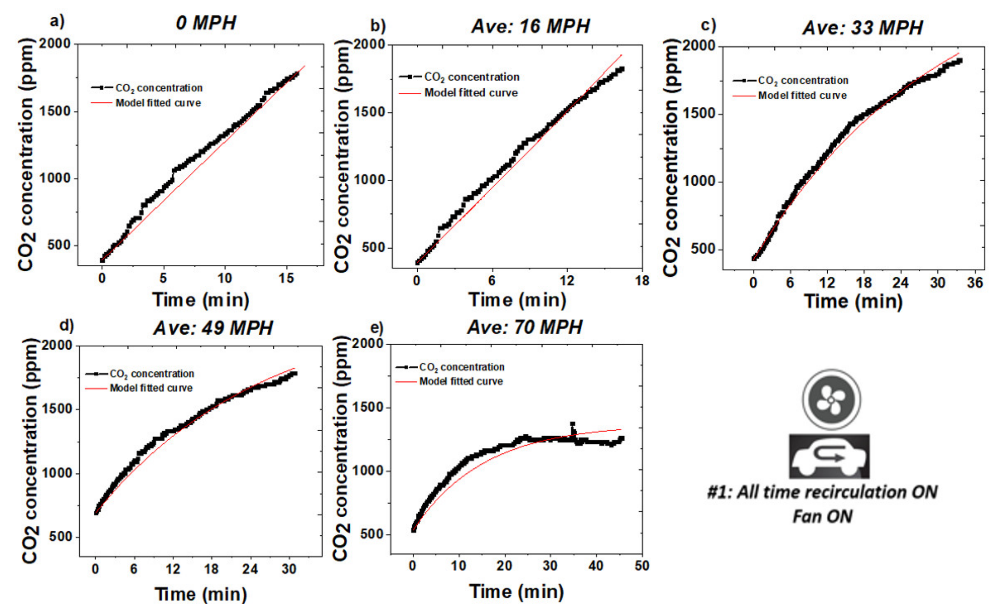Sensors 20 07202 g002