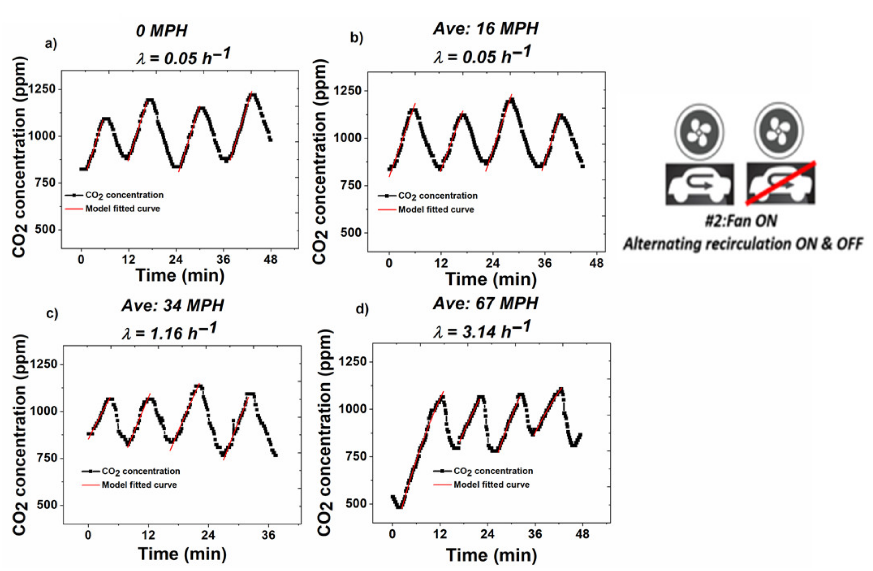 Sensors 20 07202 g004