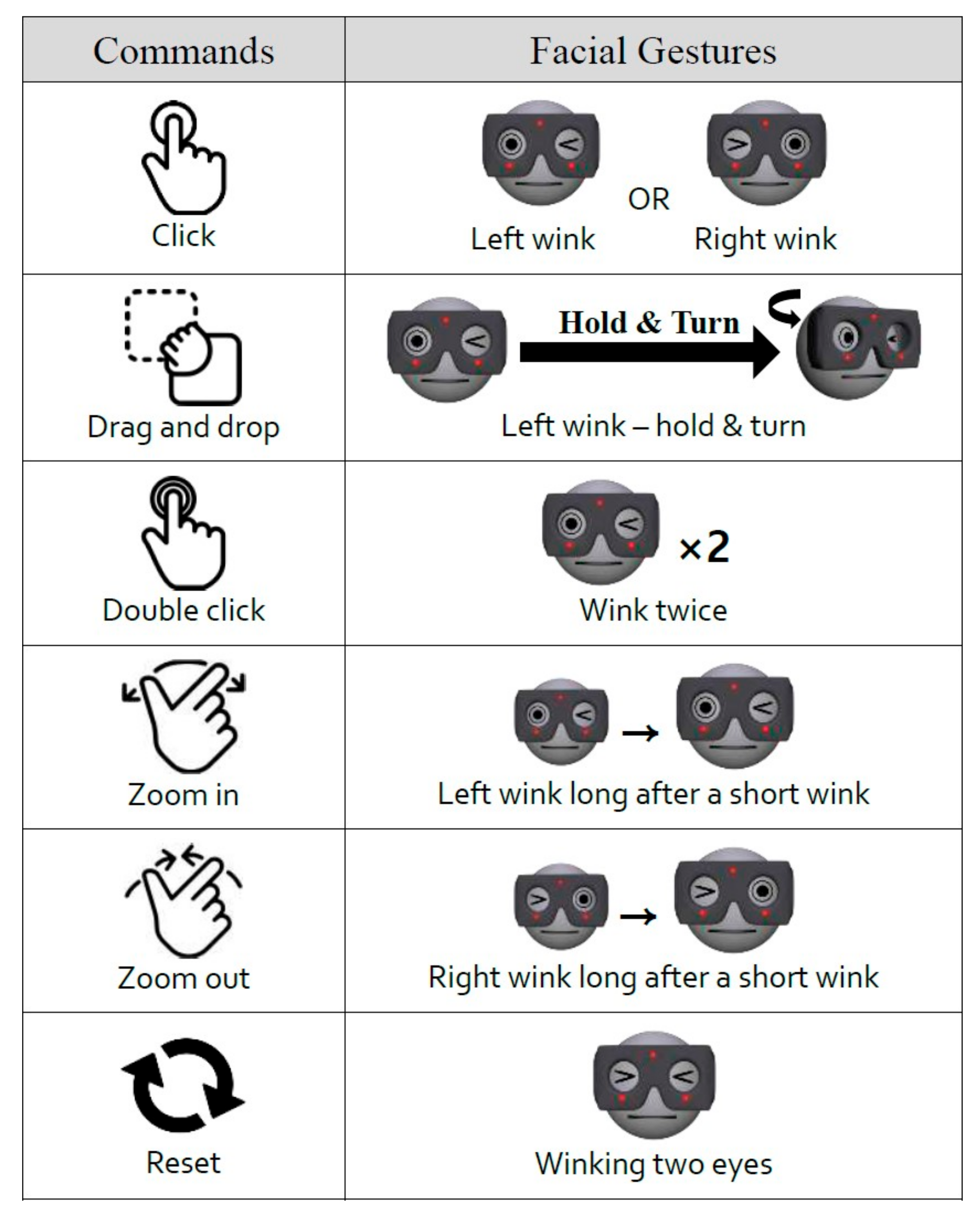 Sensors | Free Full-Text | Hands-Free User Interface for VR Headsets Based  on In Situ Facial Gesture Sensing