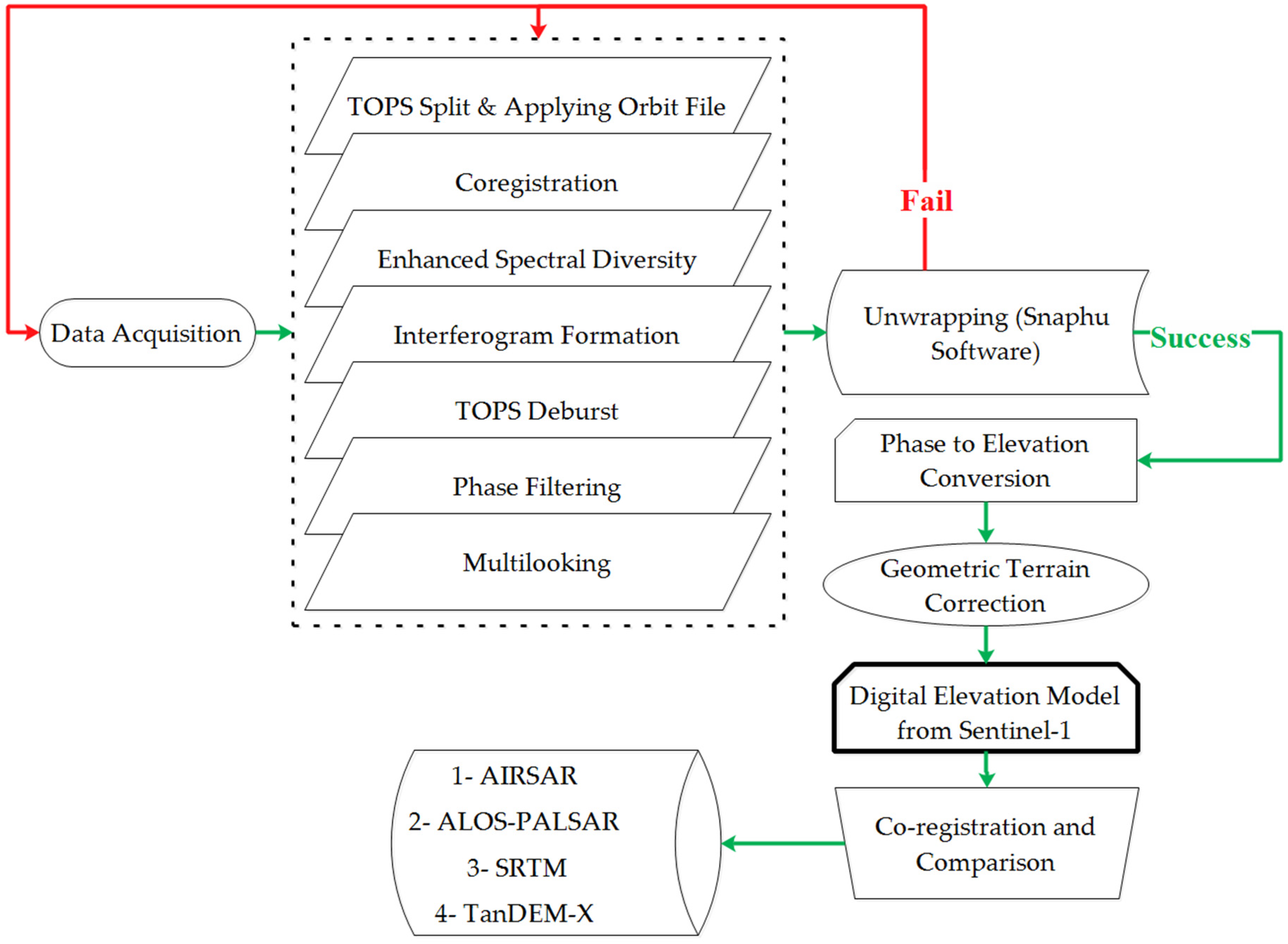 Sensors 20 07214 g002