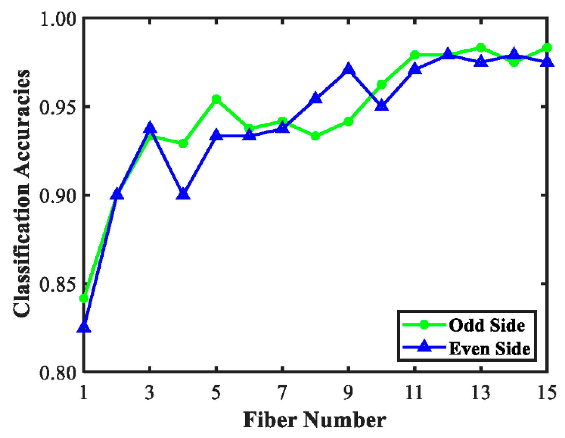 Sensors 20 07229 g005