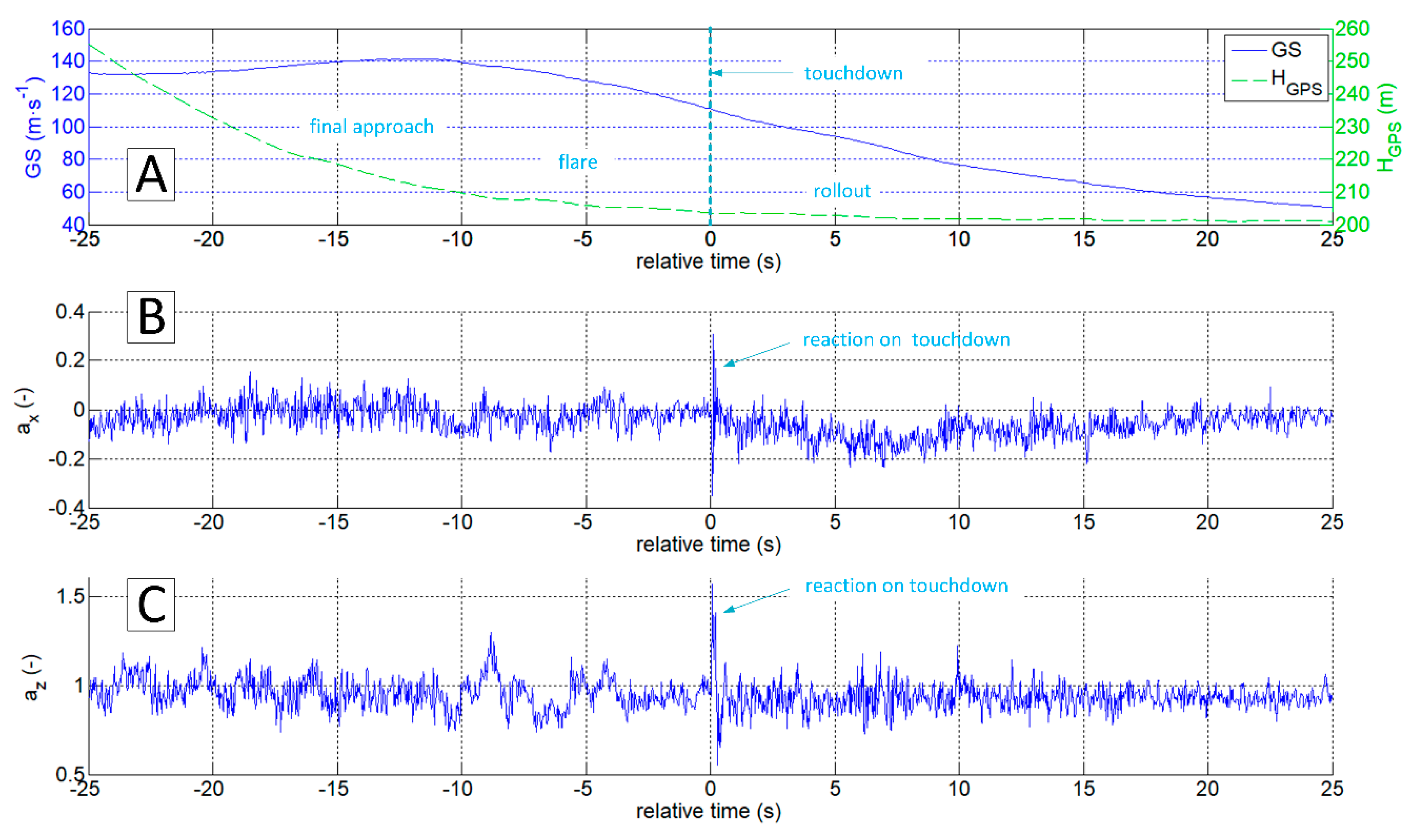 Sensors 20 07231 g002 Sensors 20 07231 g002