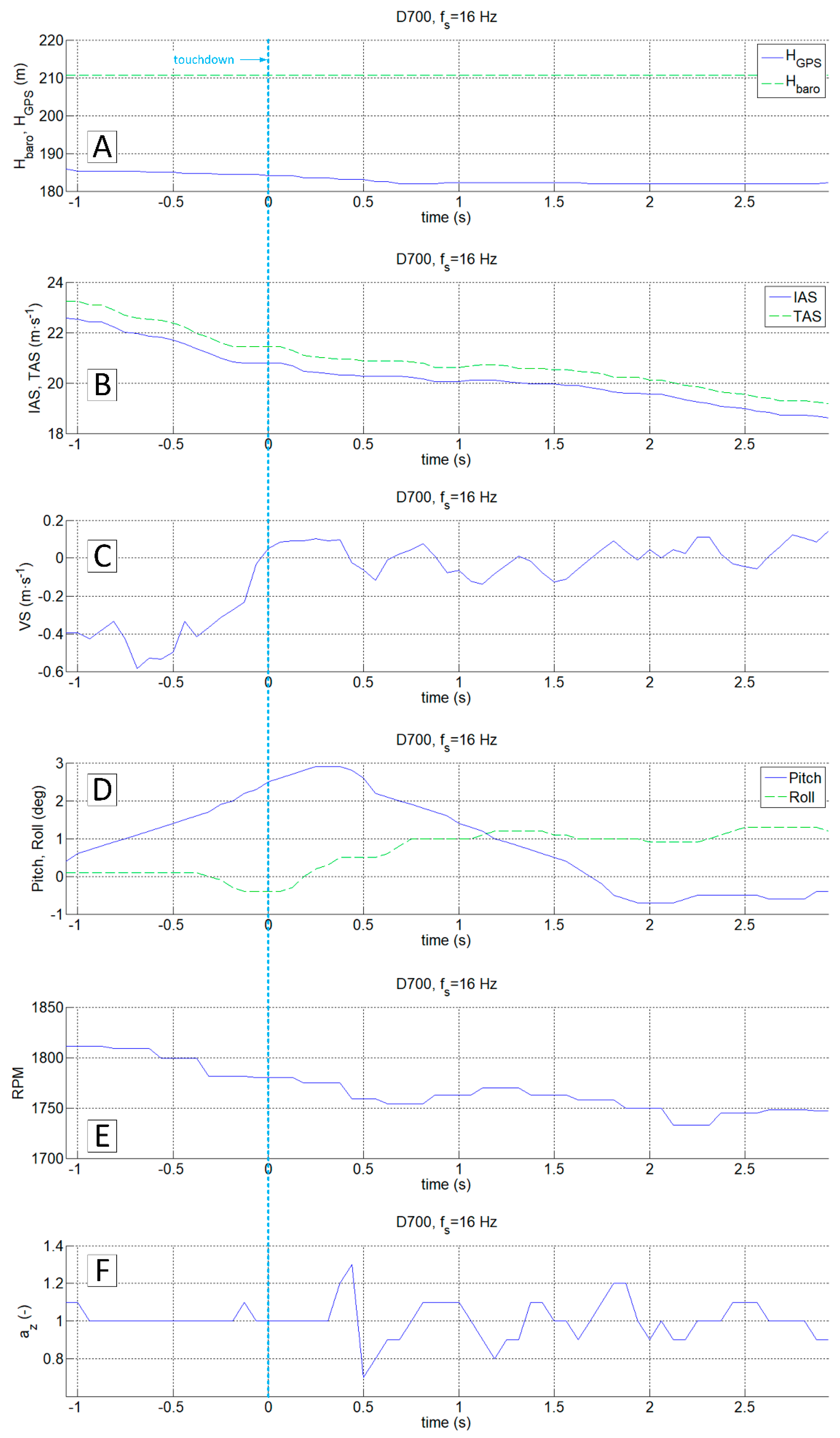 Sensors 20 07231 g016 Sensors 20 07231 g016