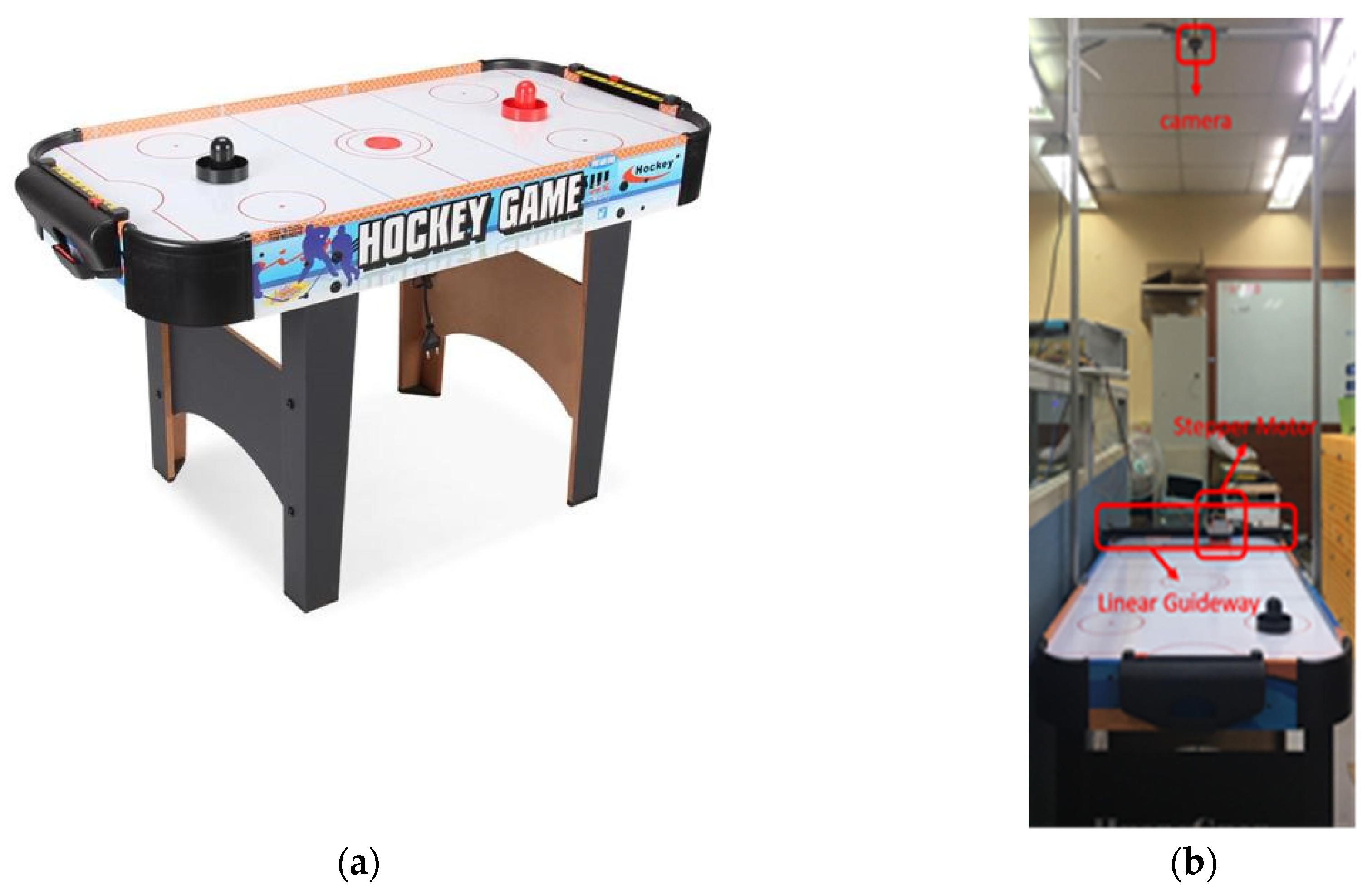 Sensors | Free Full-Text | Application of Machine Learning in Air Hockey  Interactive Control System