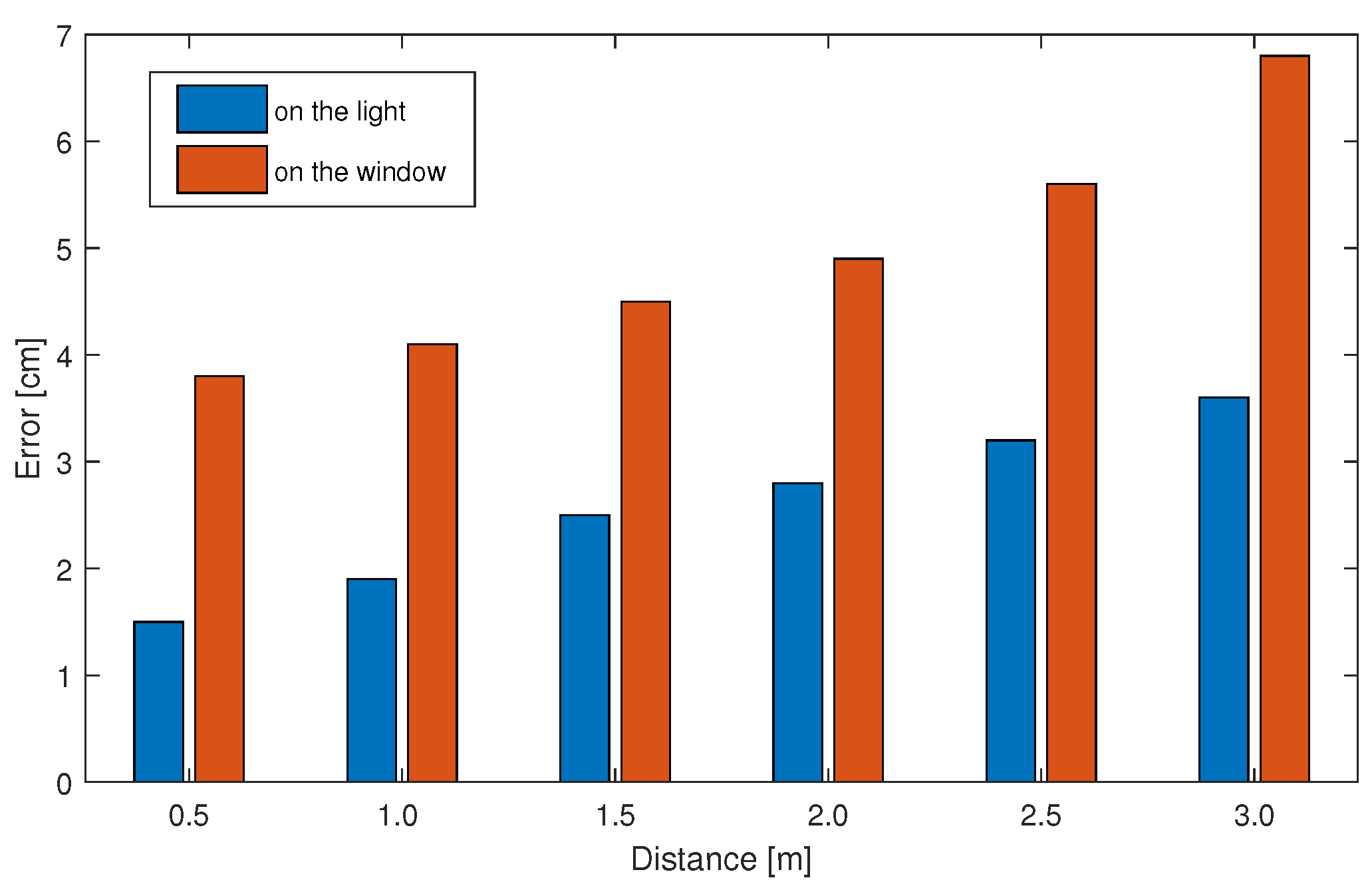 Sensors 20 07245 g011