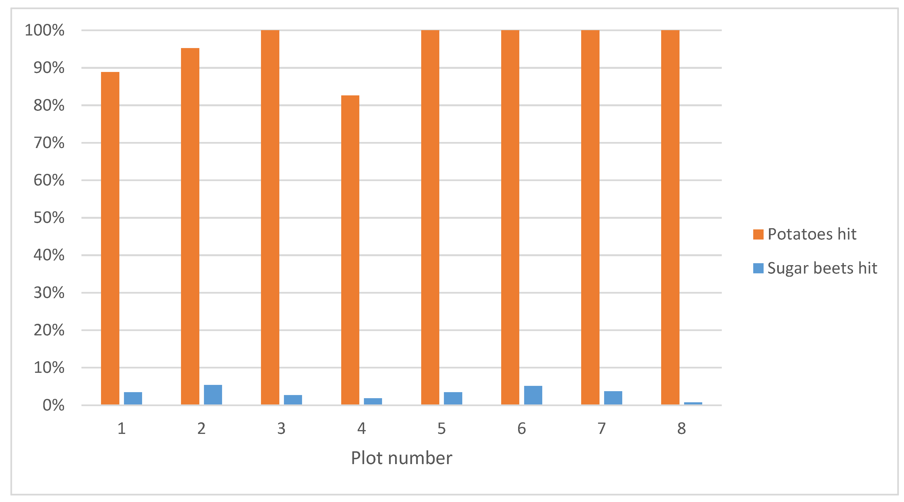 Sensors 20 07262 g014 Sensors 20 07262 g014