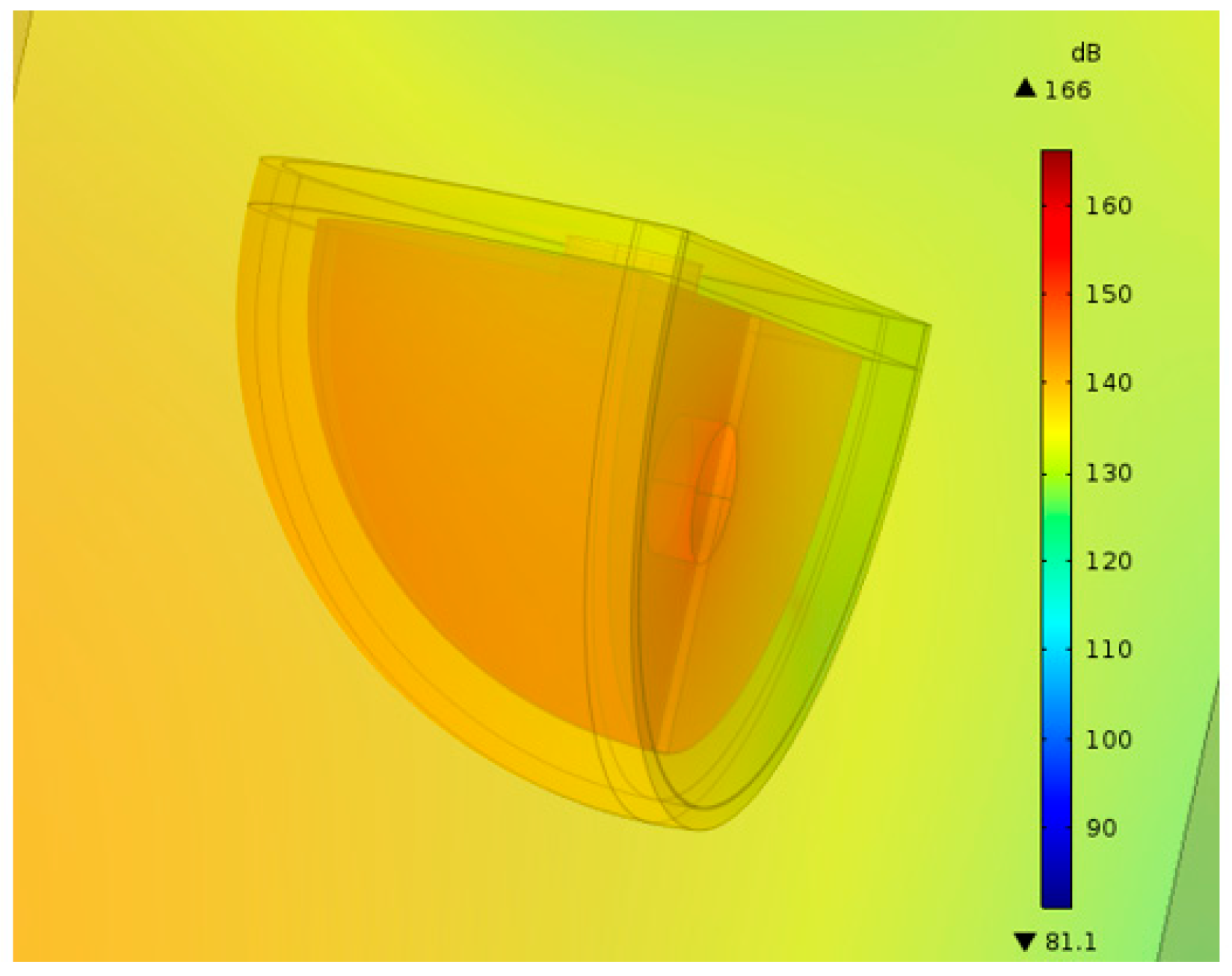 Sensors 20 07275 g004