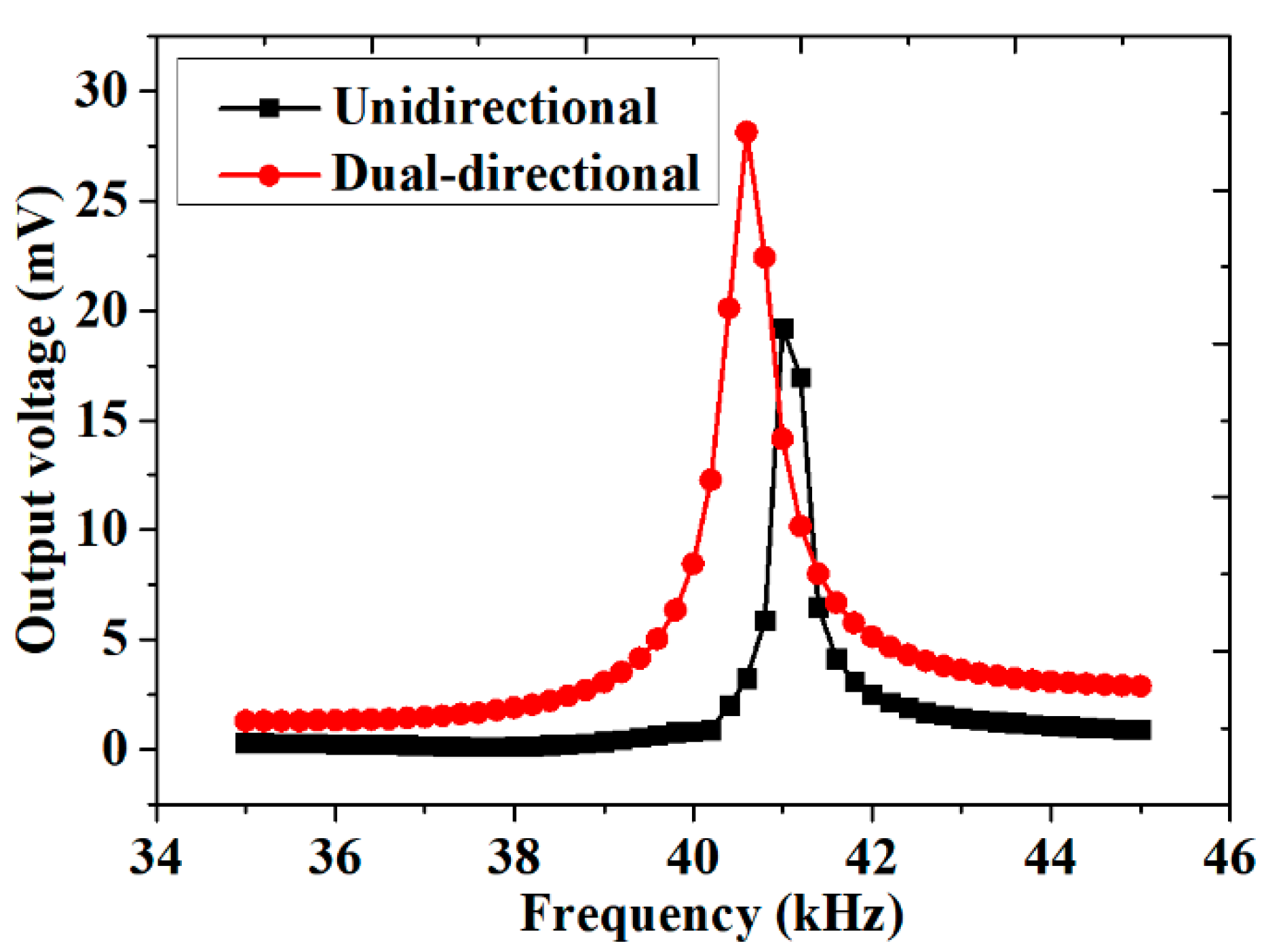 Sensors 20 07275 g007