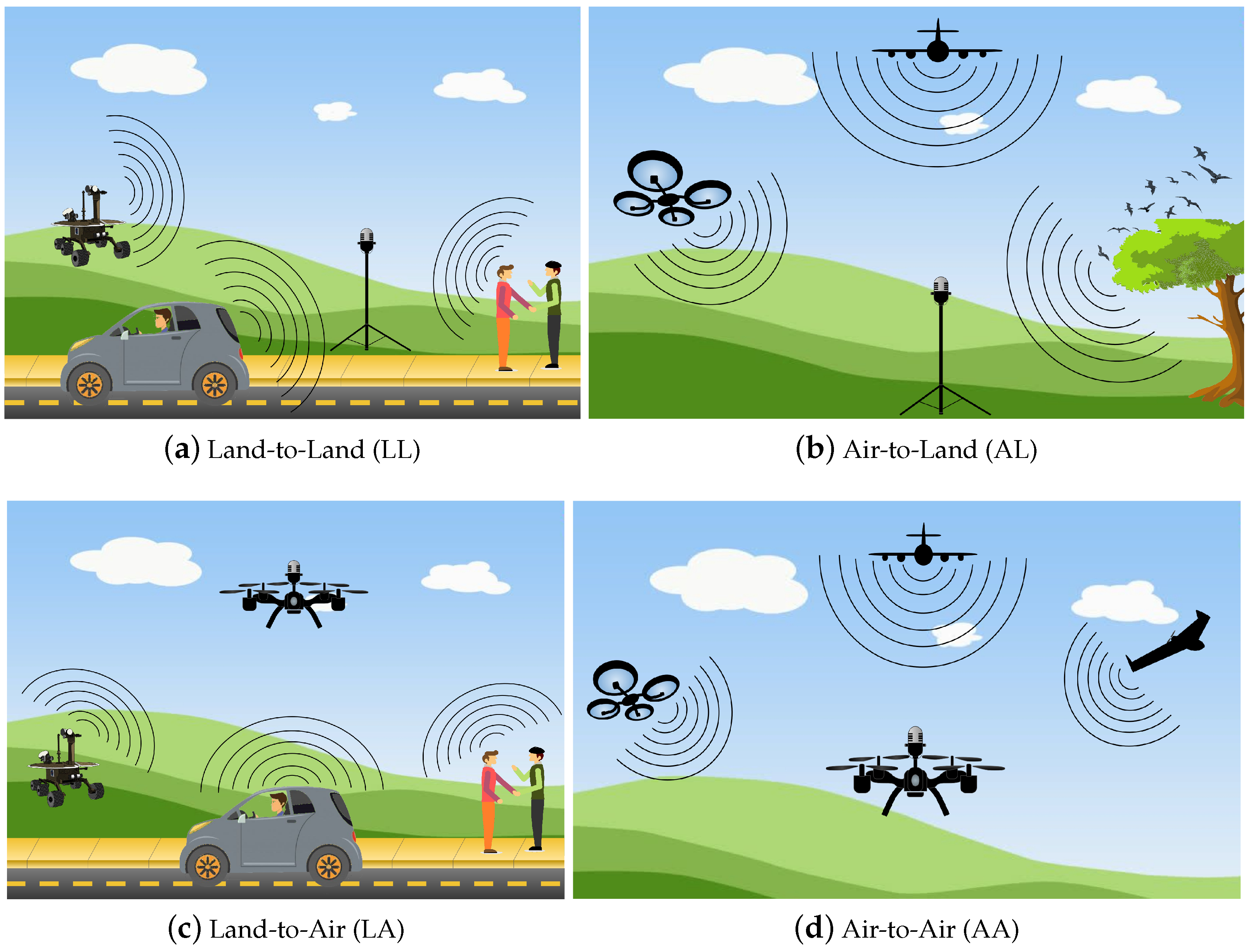 Sensors | Free Full-Text | A Review on Auditory Perception for Unmanned  Aerial Vehicles