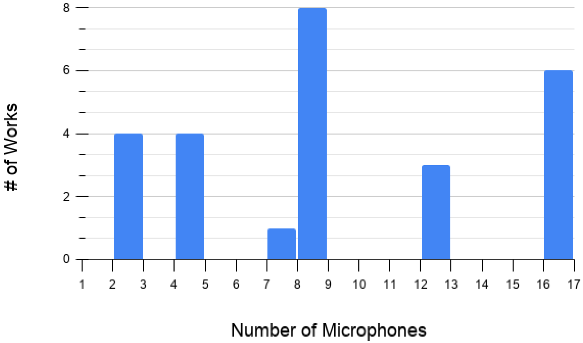 Sensors 20 07276 g006