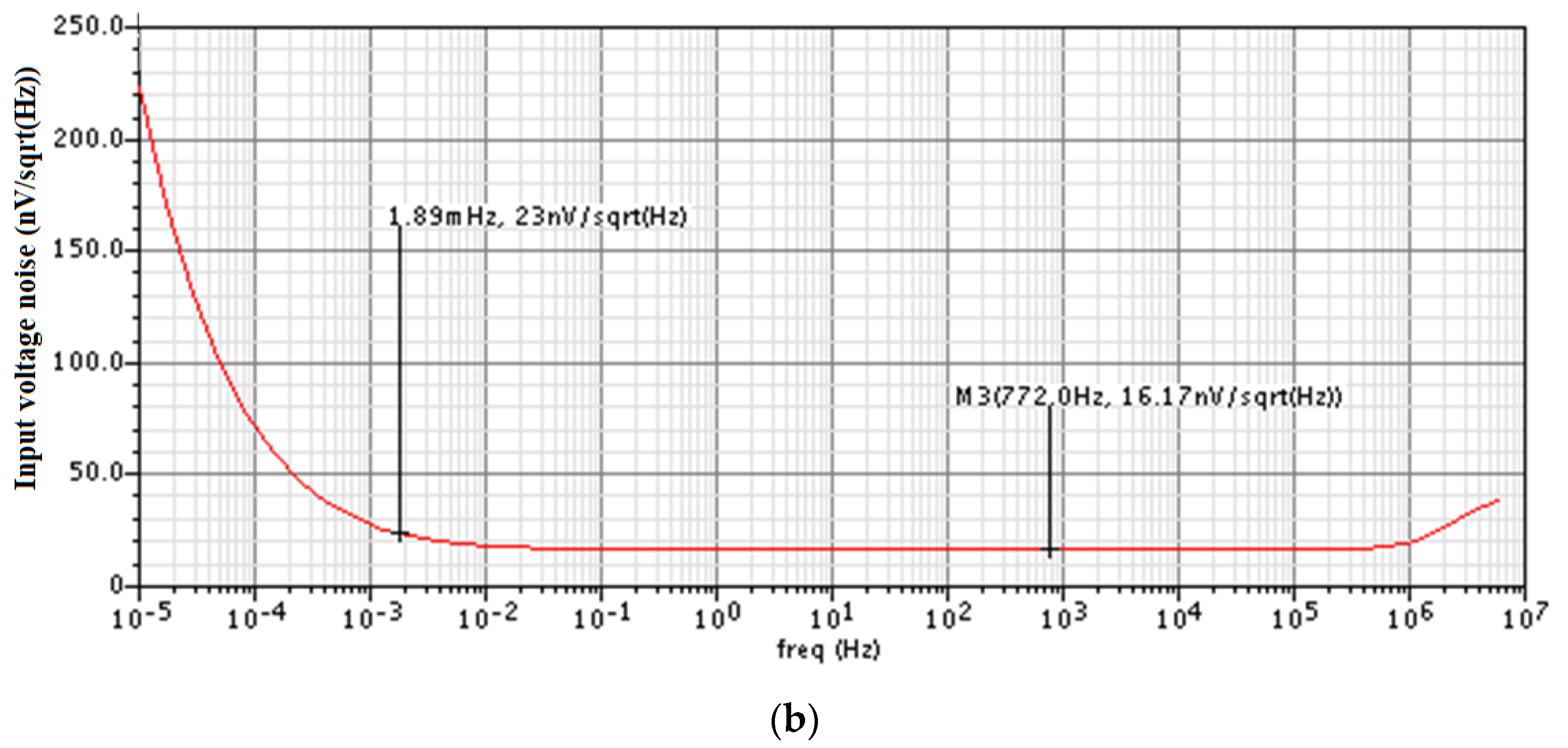 Sensors 20 07280 g009b Sensors 20 07280 g009b