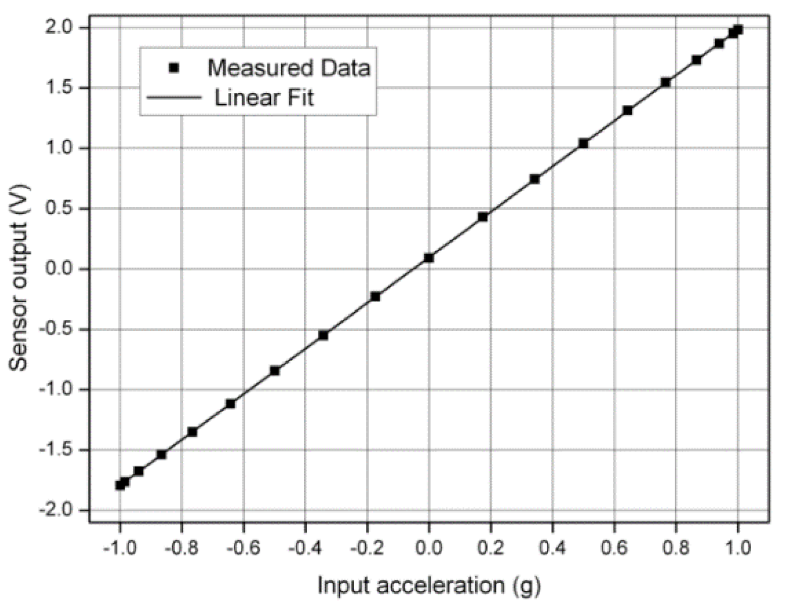 Sensors 20 07280 g013 Sensors 20 07280 g013