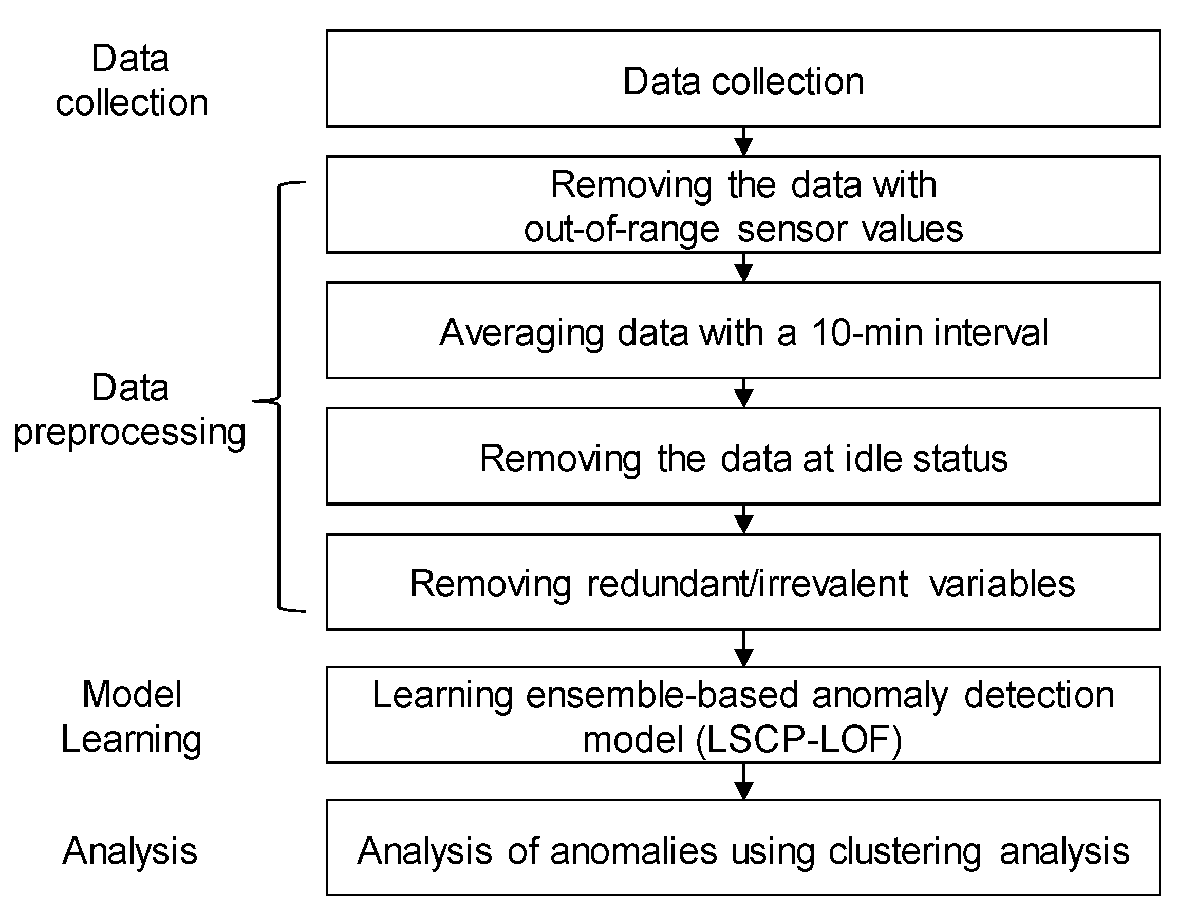 Sensors 20 07285 g002
