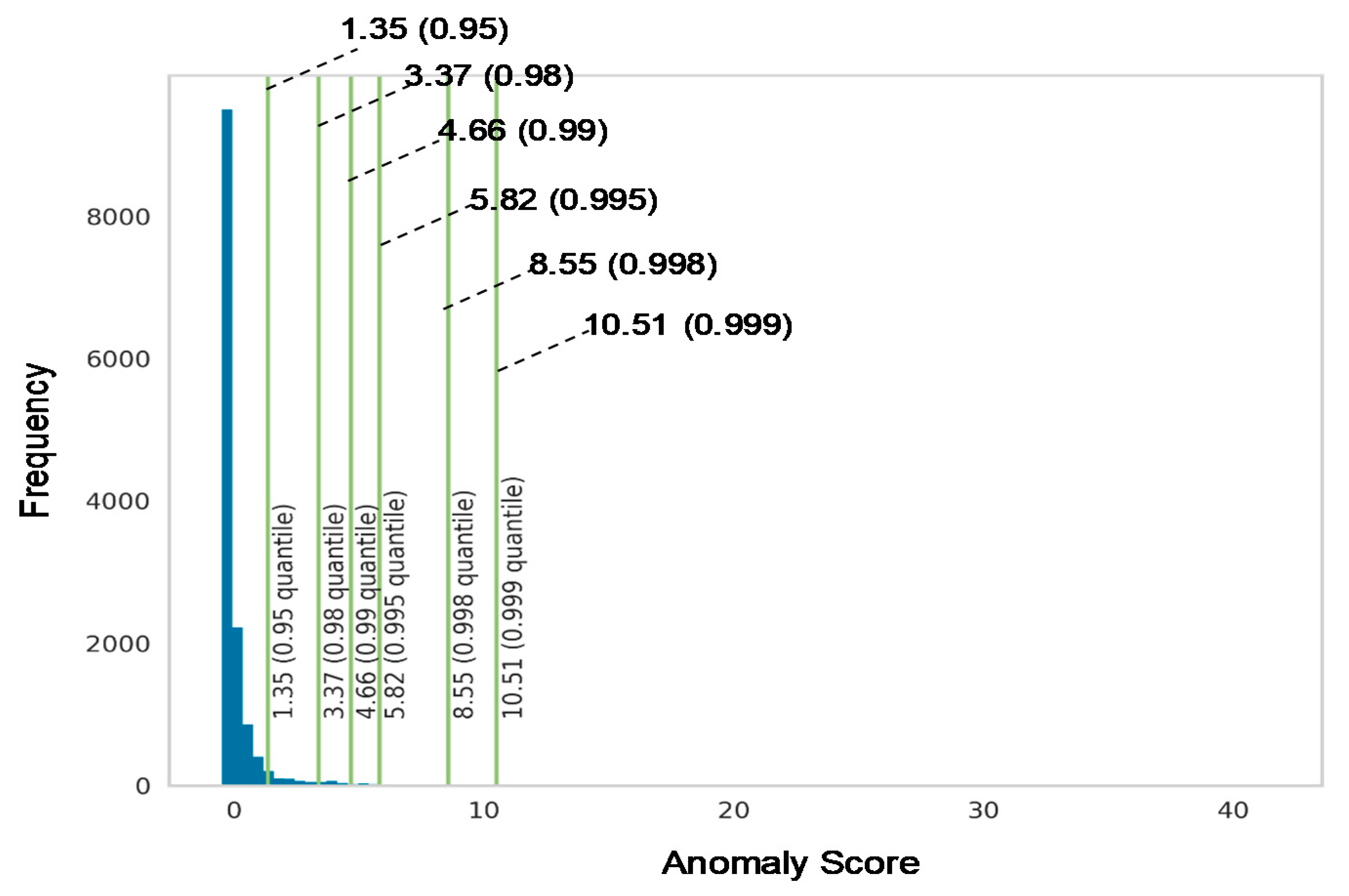Sensors 20 07285 g006